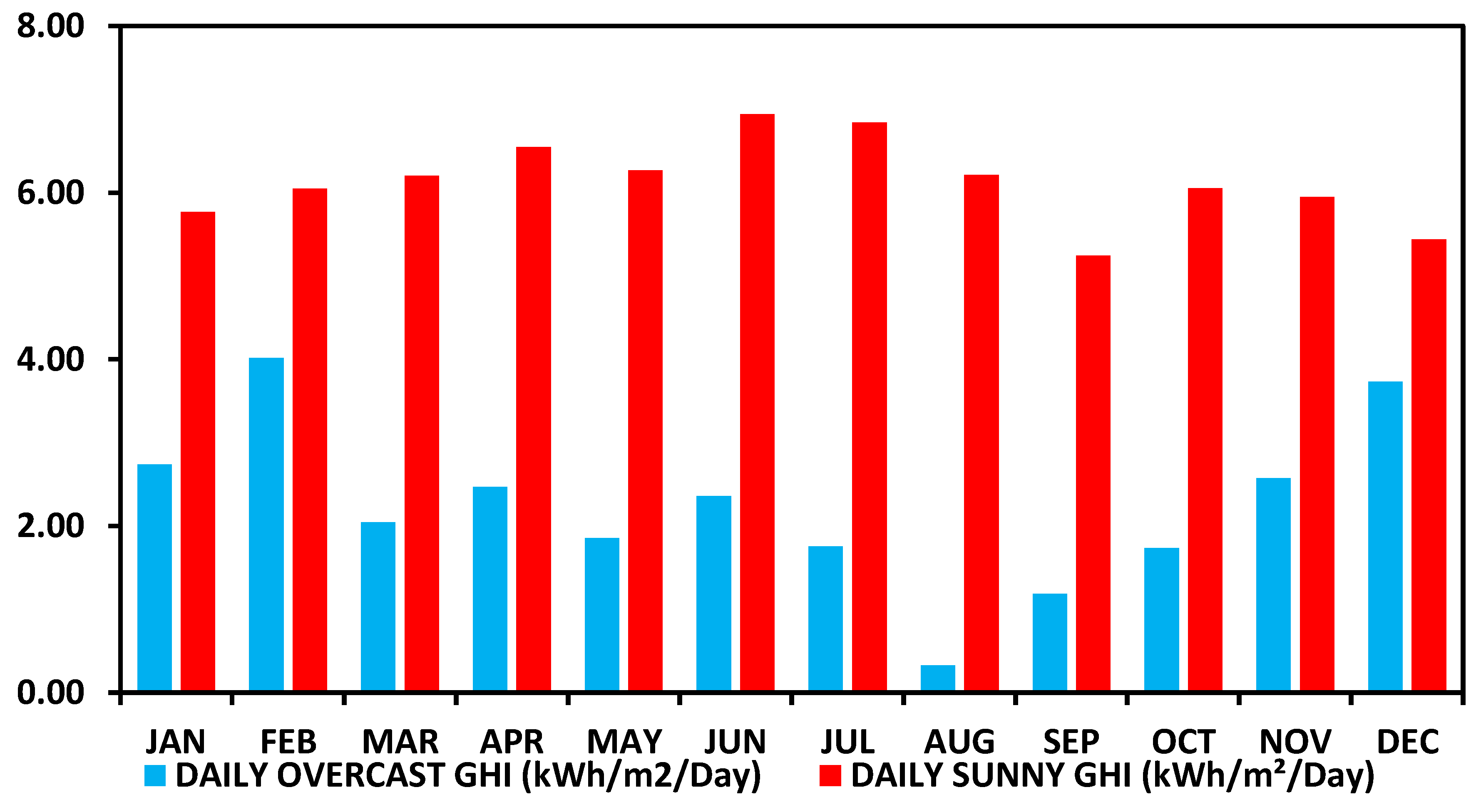 Preprints 109725 g003