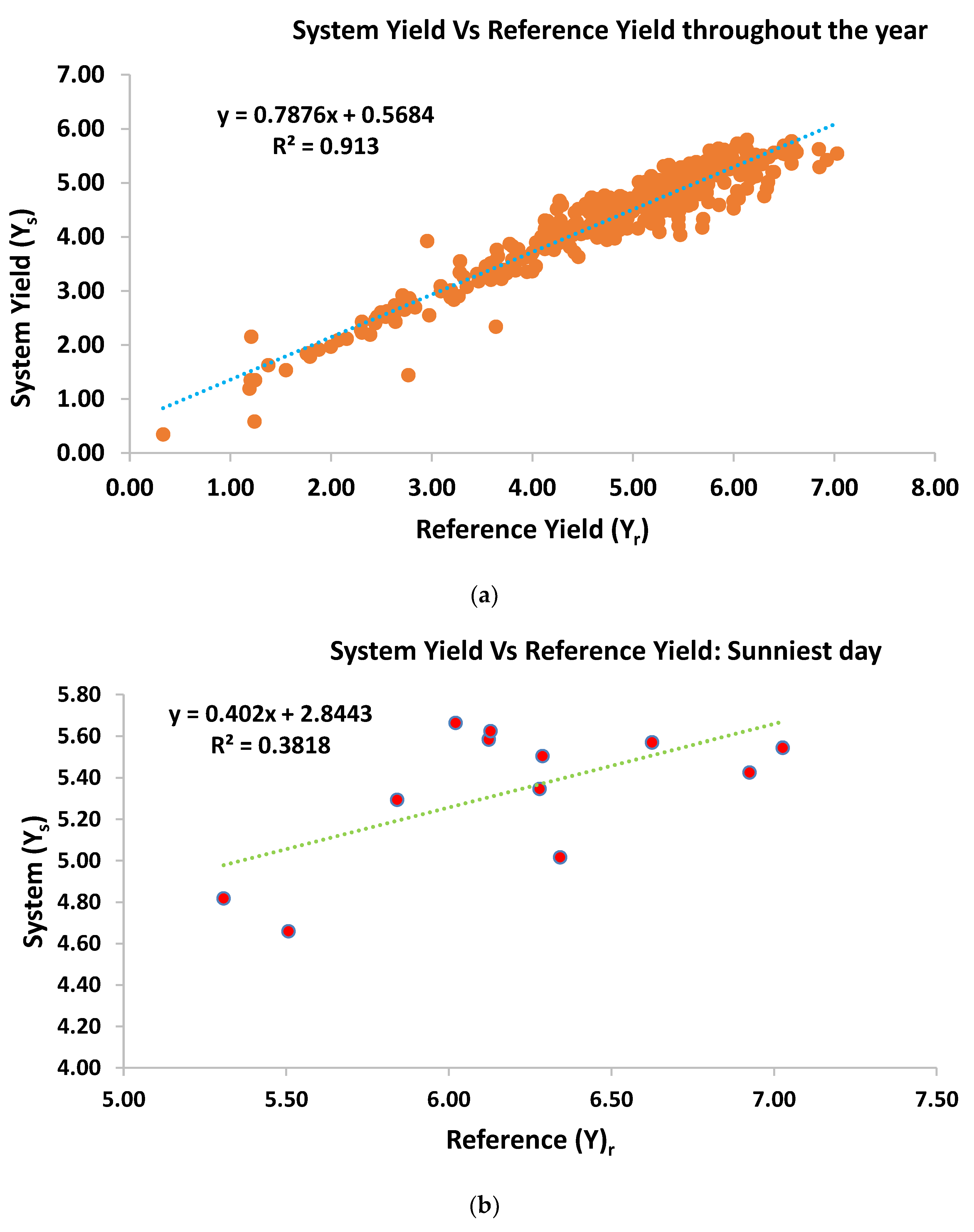 Preprints 109725 g004a