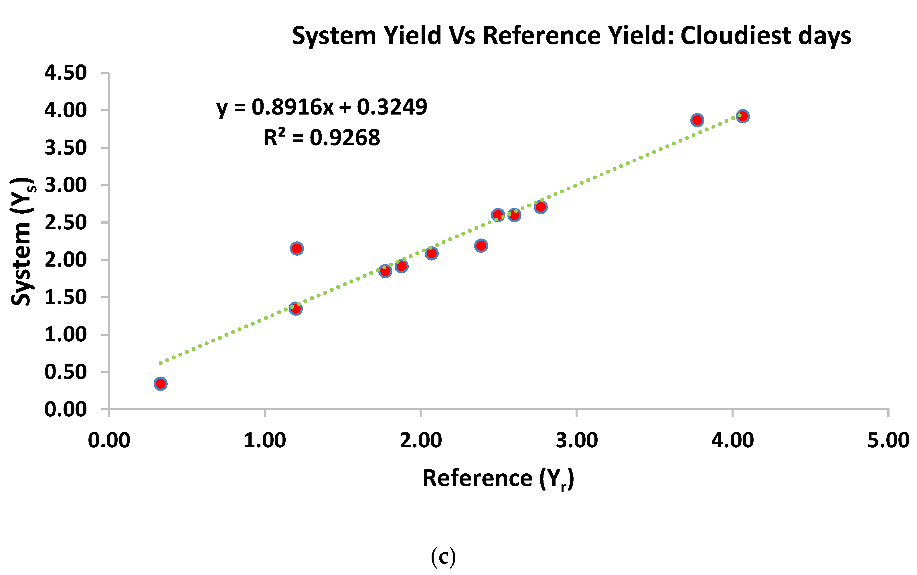 Preprints 109725 g004b