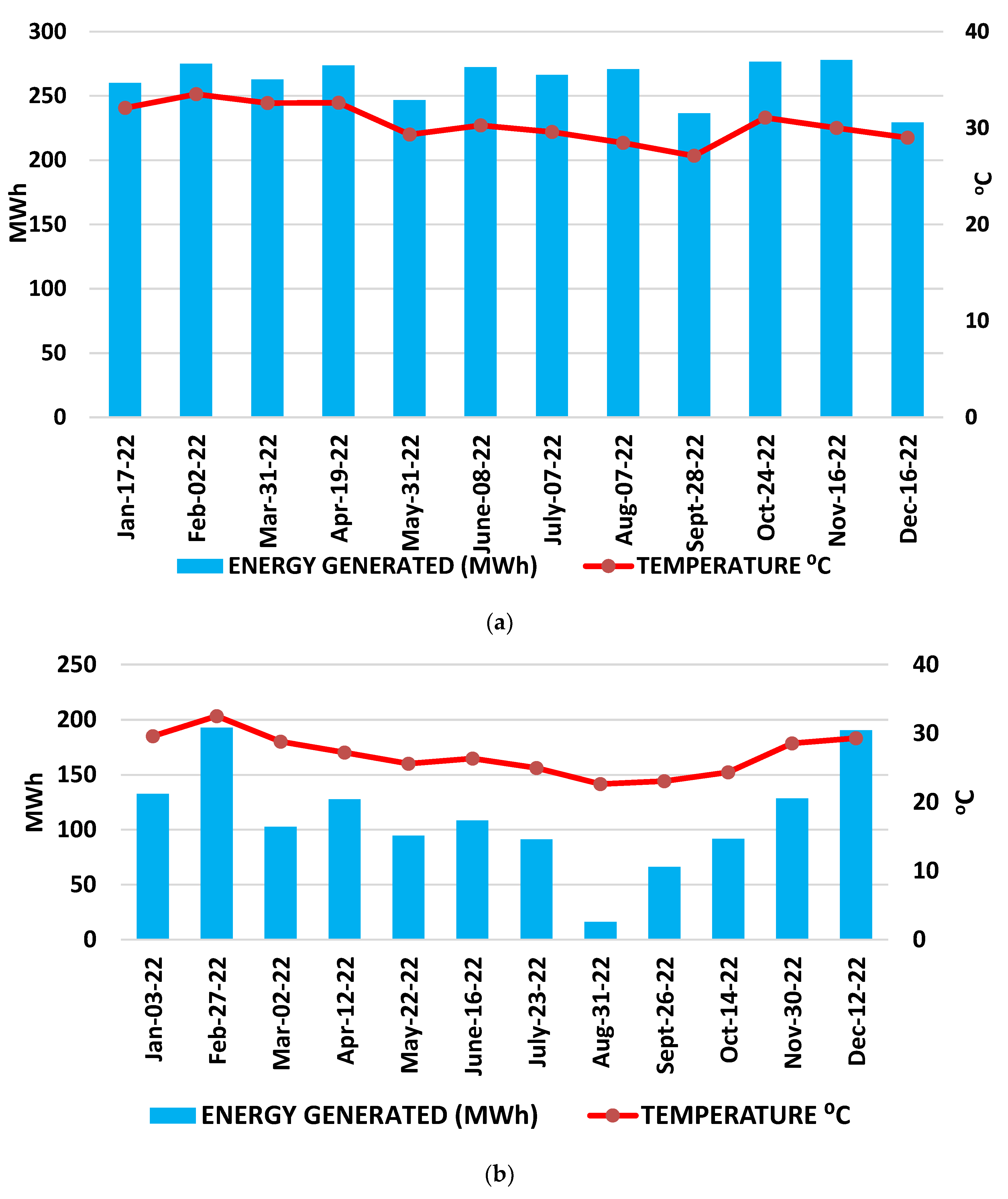 Preprints 109725 g005