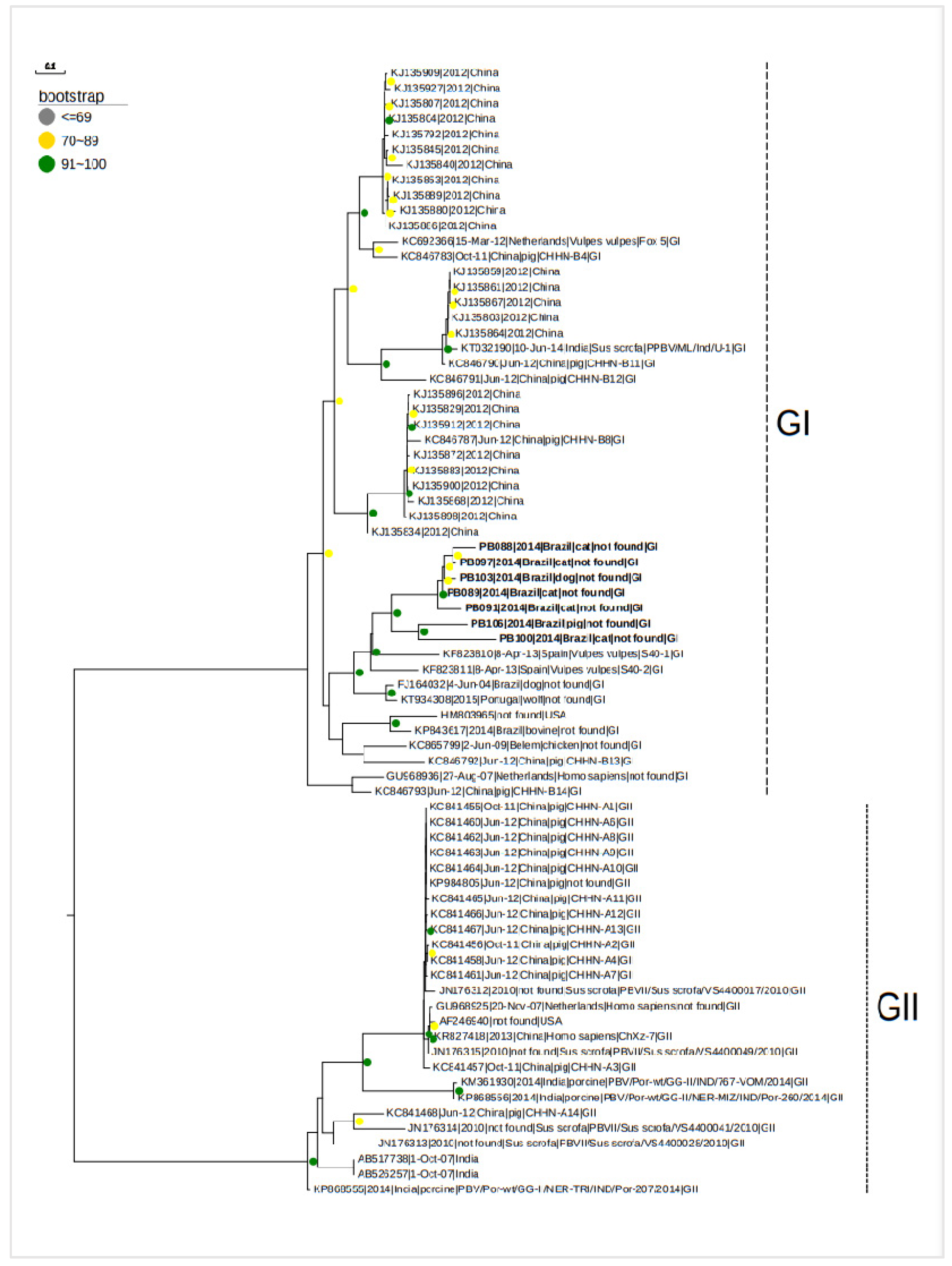 Preprints 90069 g002