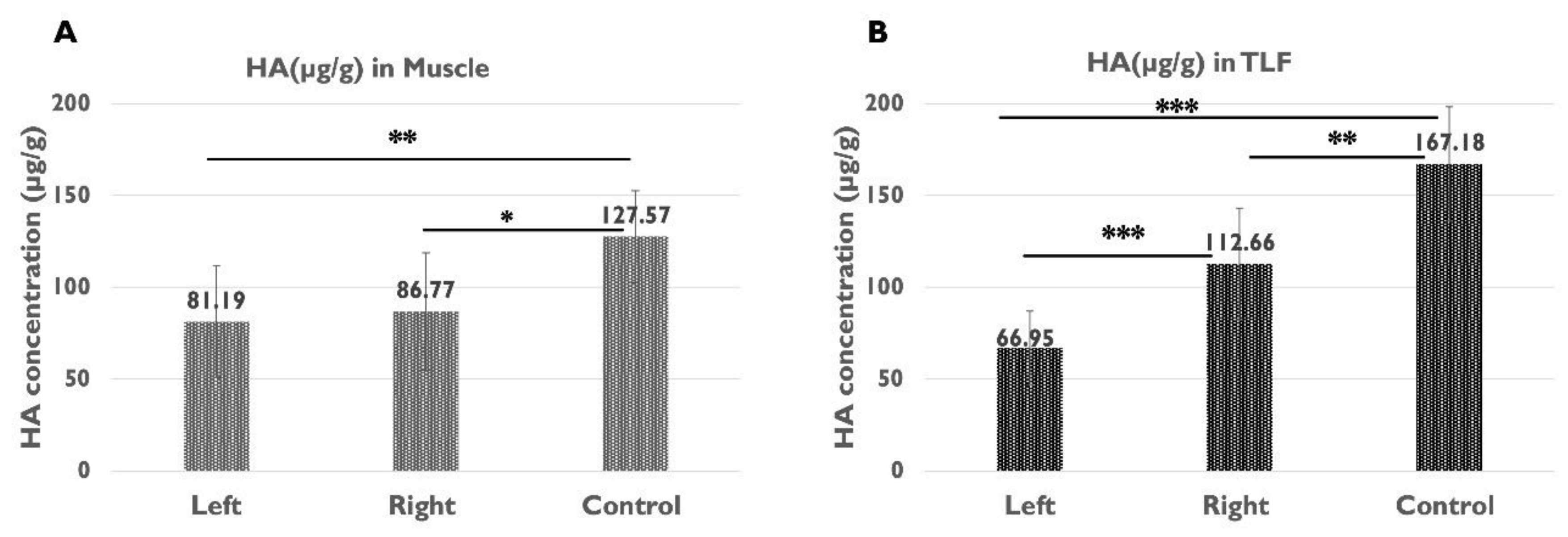 Preprints 111186 g005