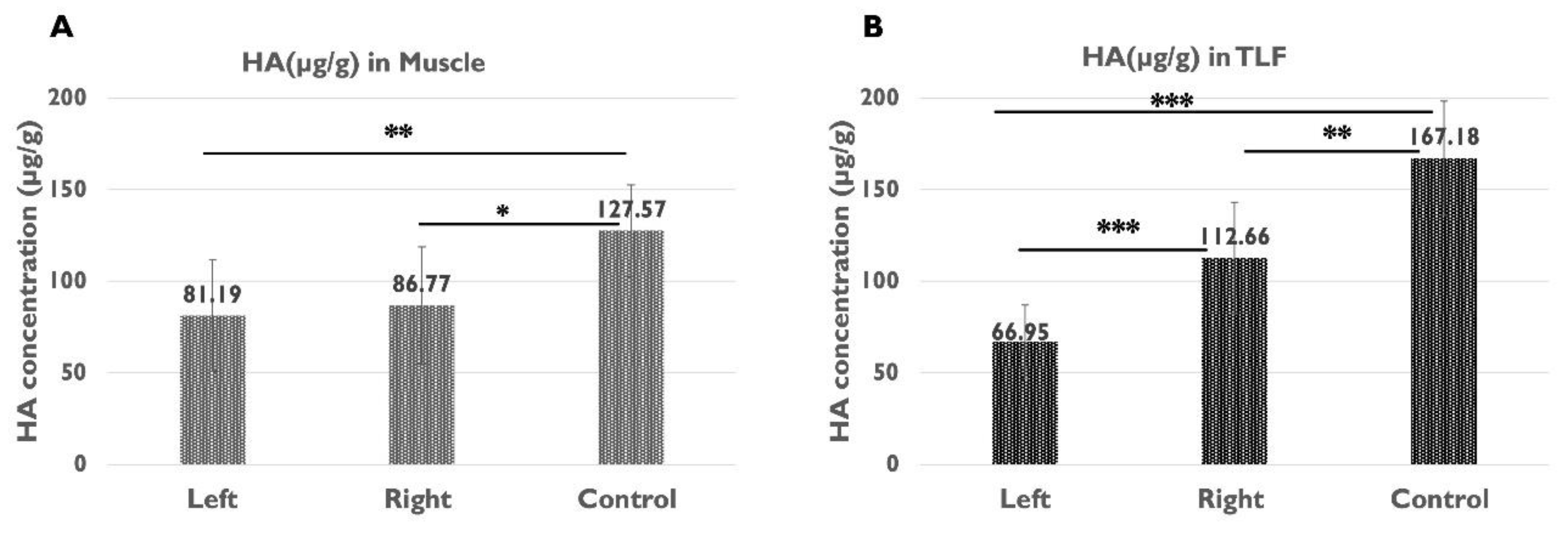 Preprints 111186 g006