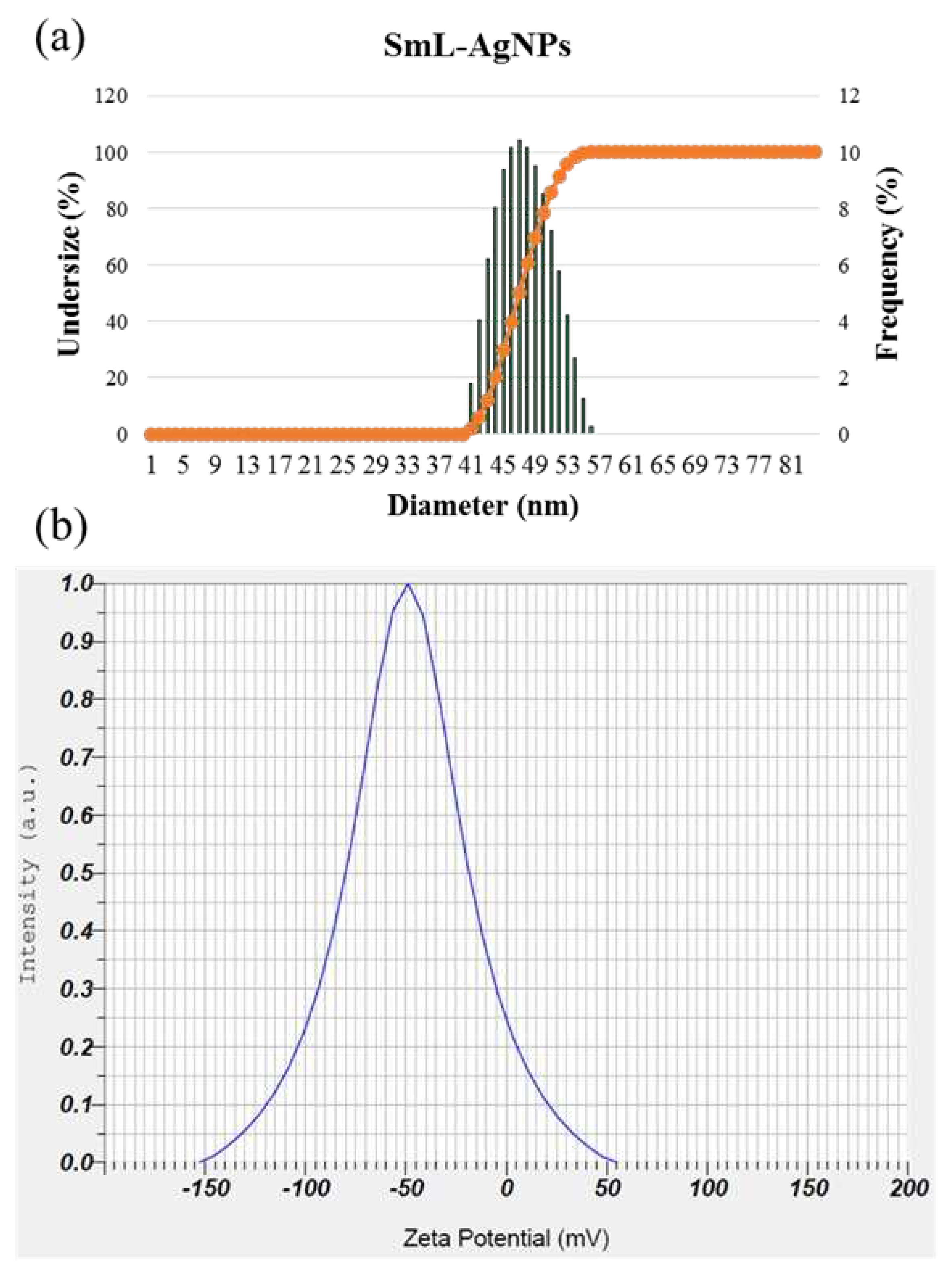 Preprints 76774 g003