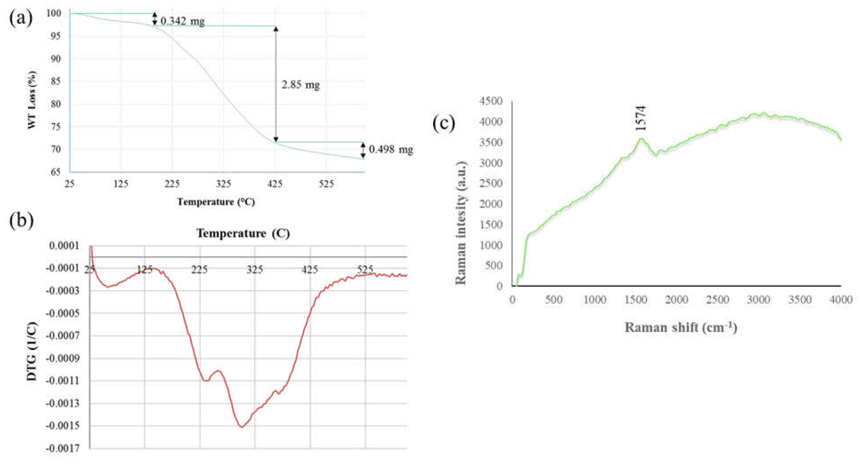 Preprints 76774 g004