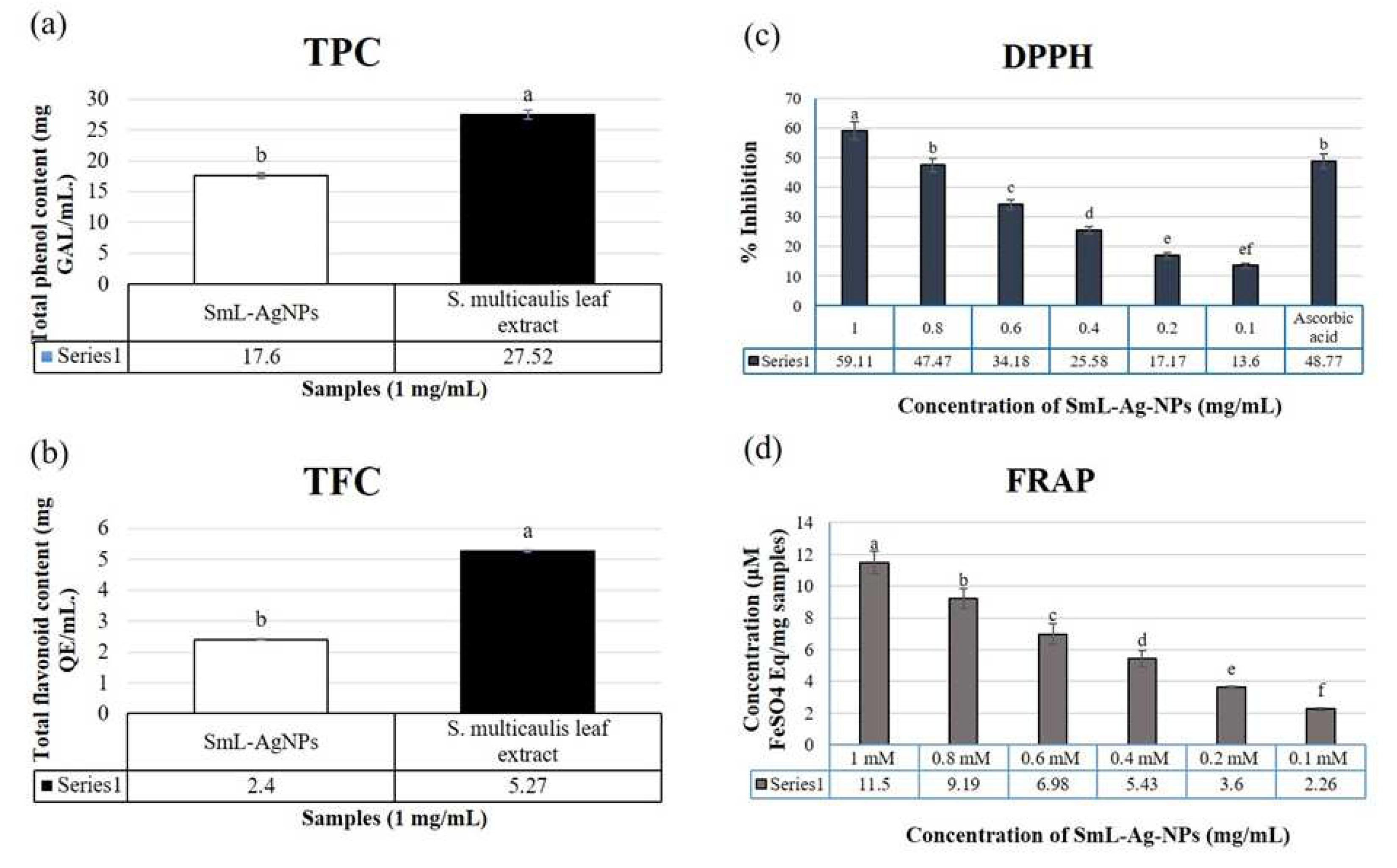 Preprints 76774 g006