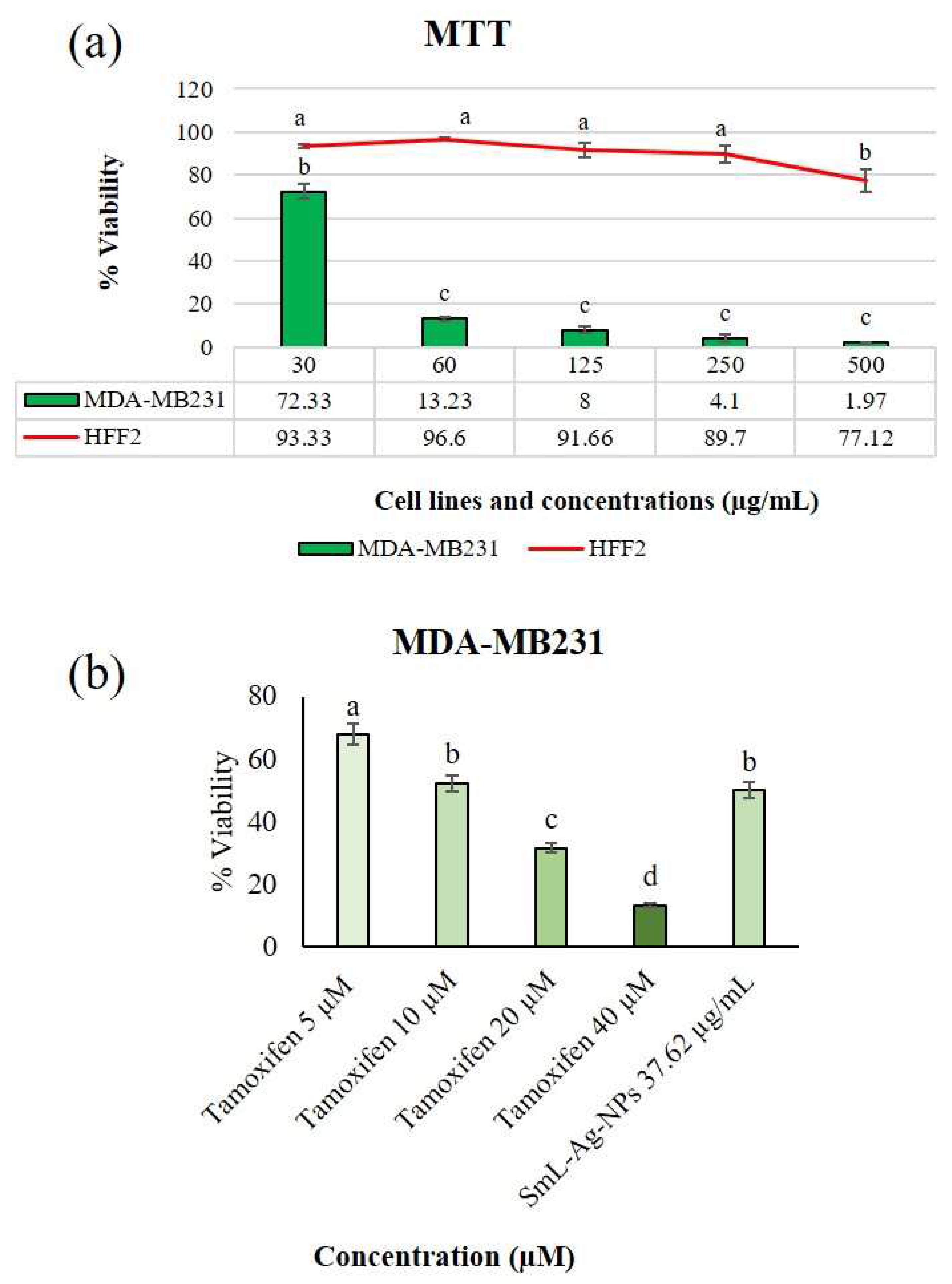 Preprints 76774 g007