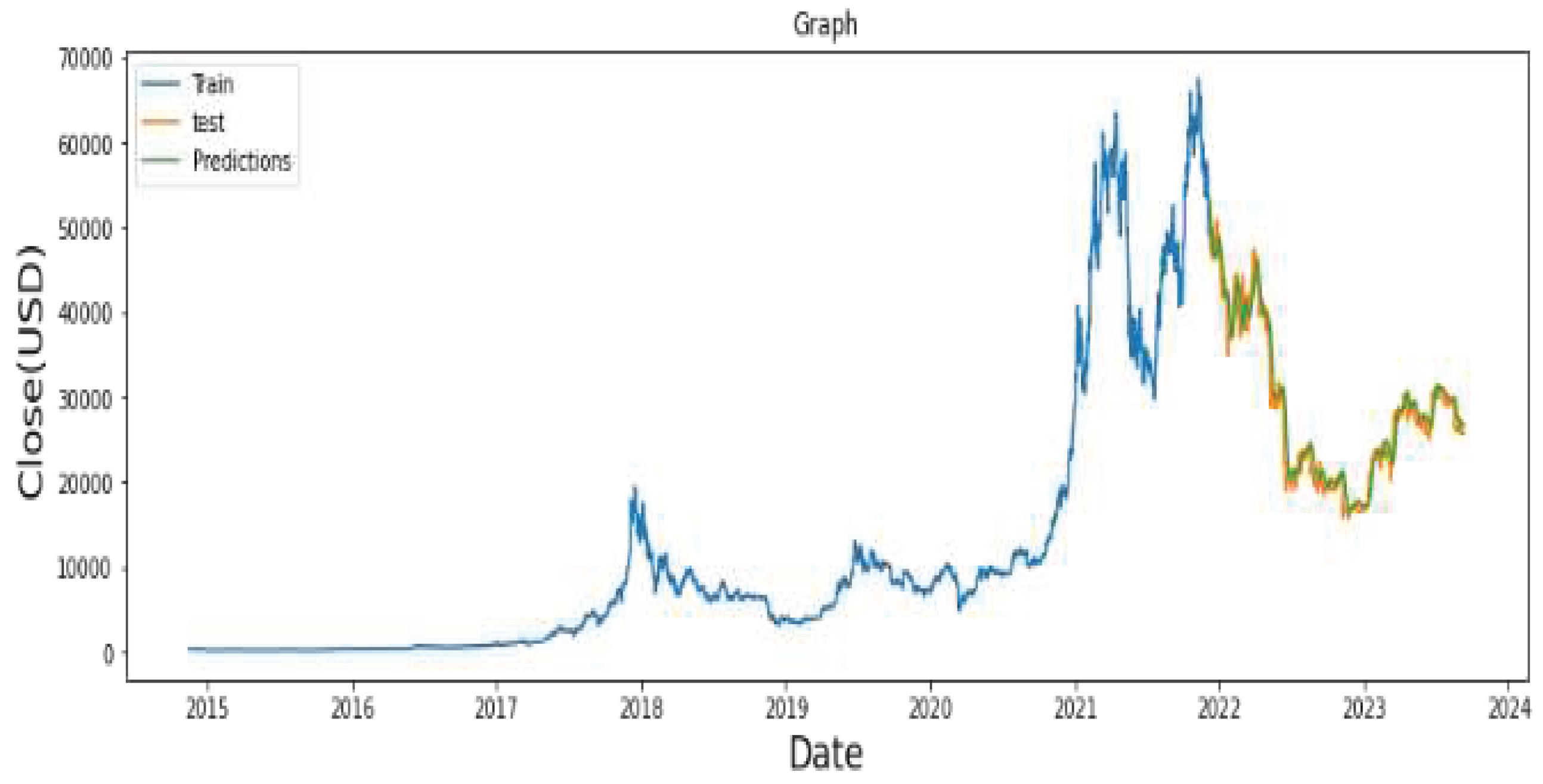 Preprints 87019 g007