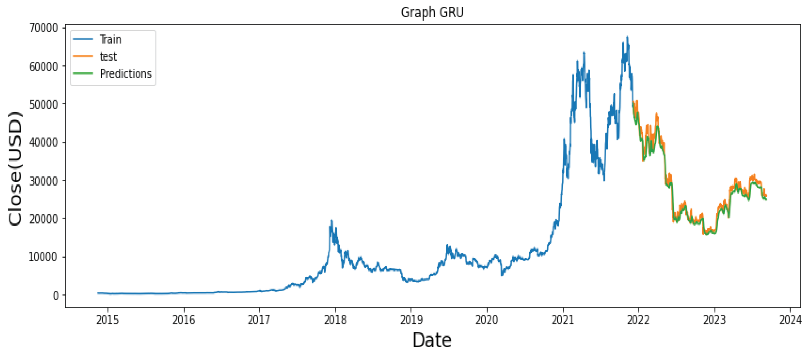 Preprints 87019 g008