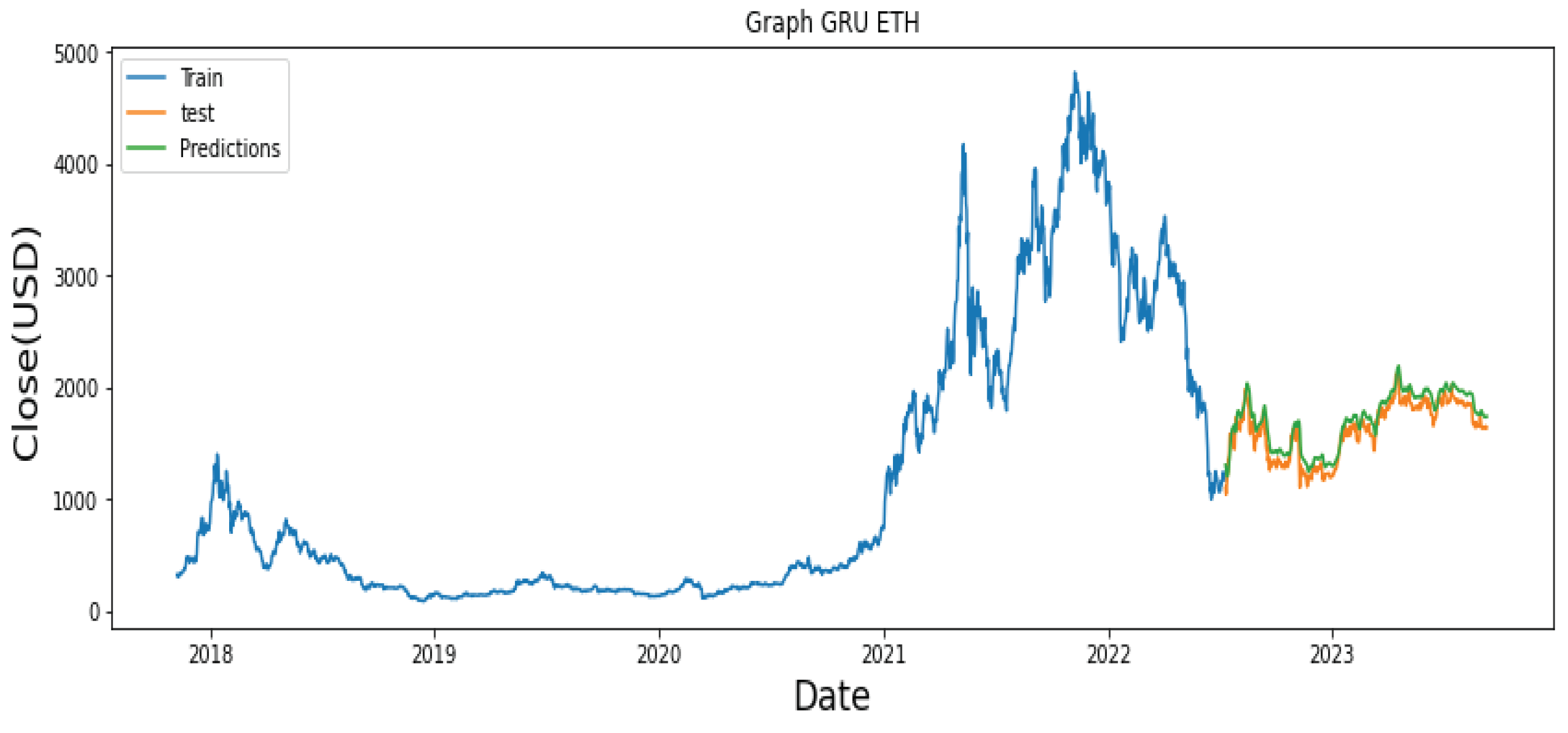 Preprints 87019 g010