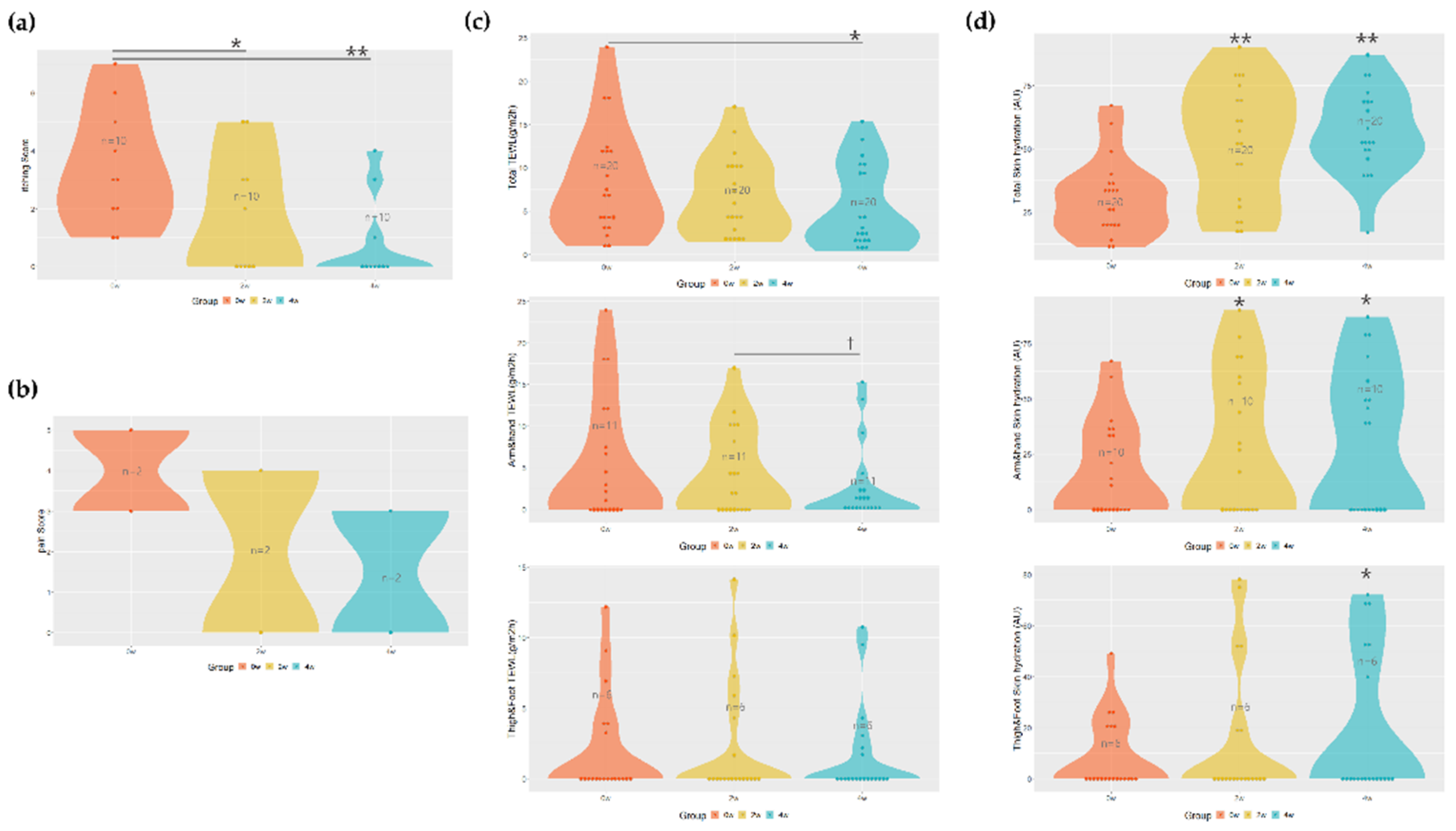 Preprints 97329 g001