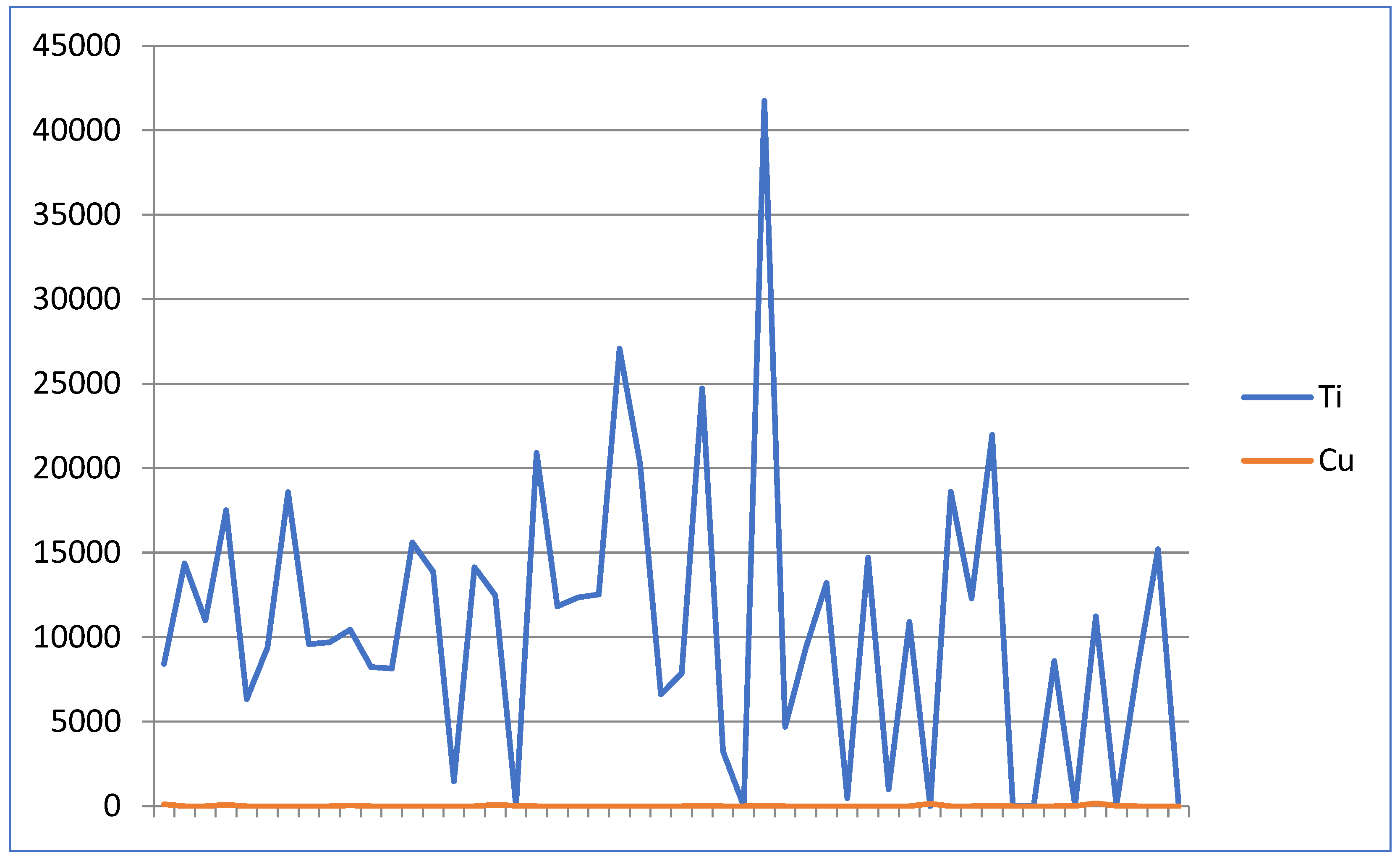 Preprints 81689 g004