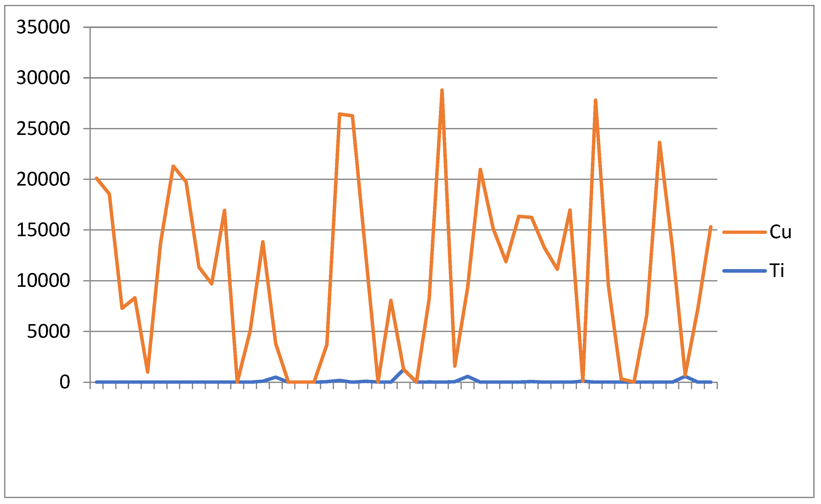 Preprints 81689 g005