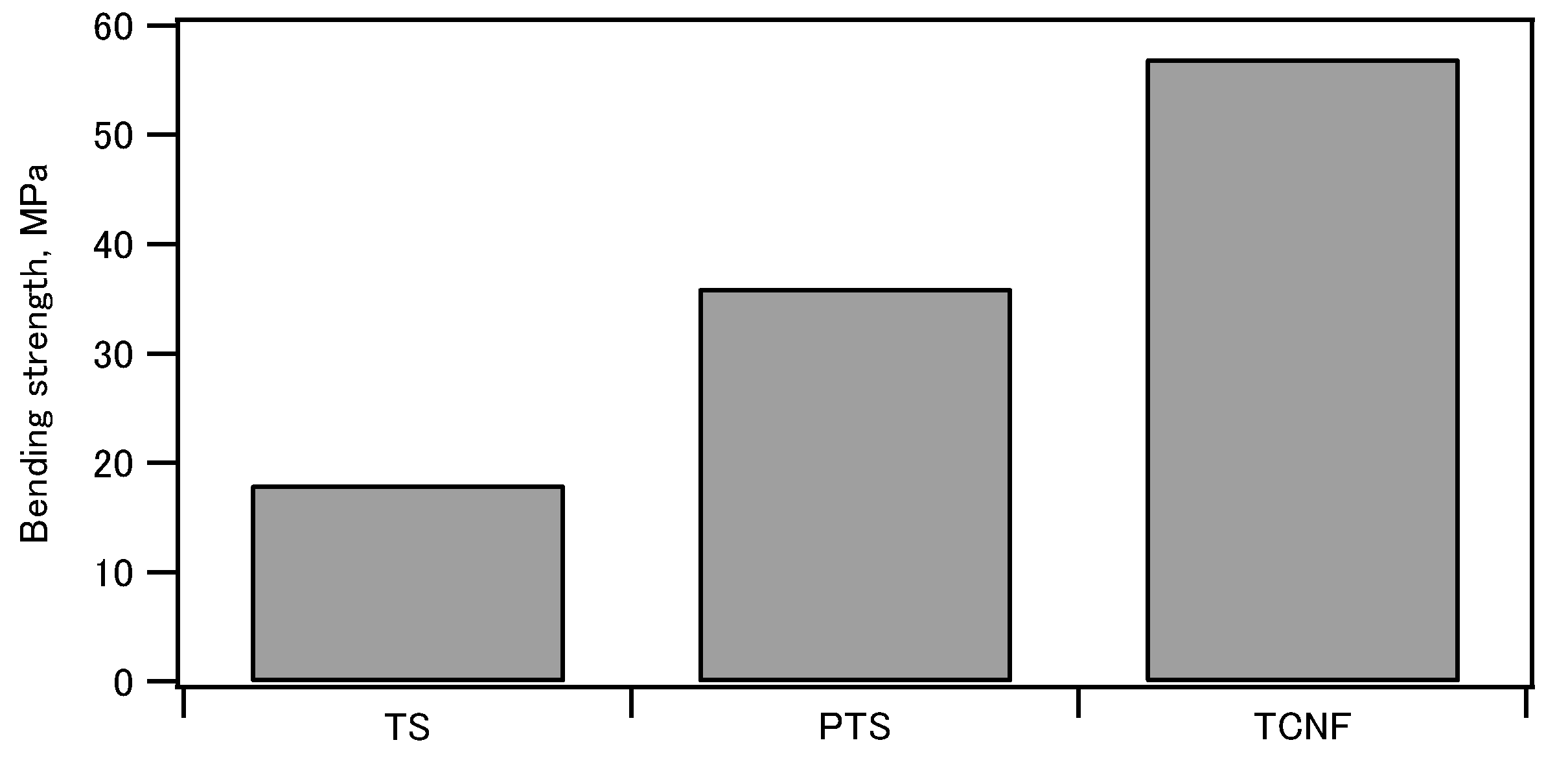 Preprints 86277 g002a