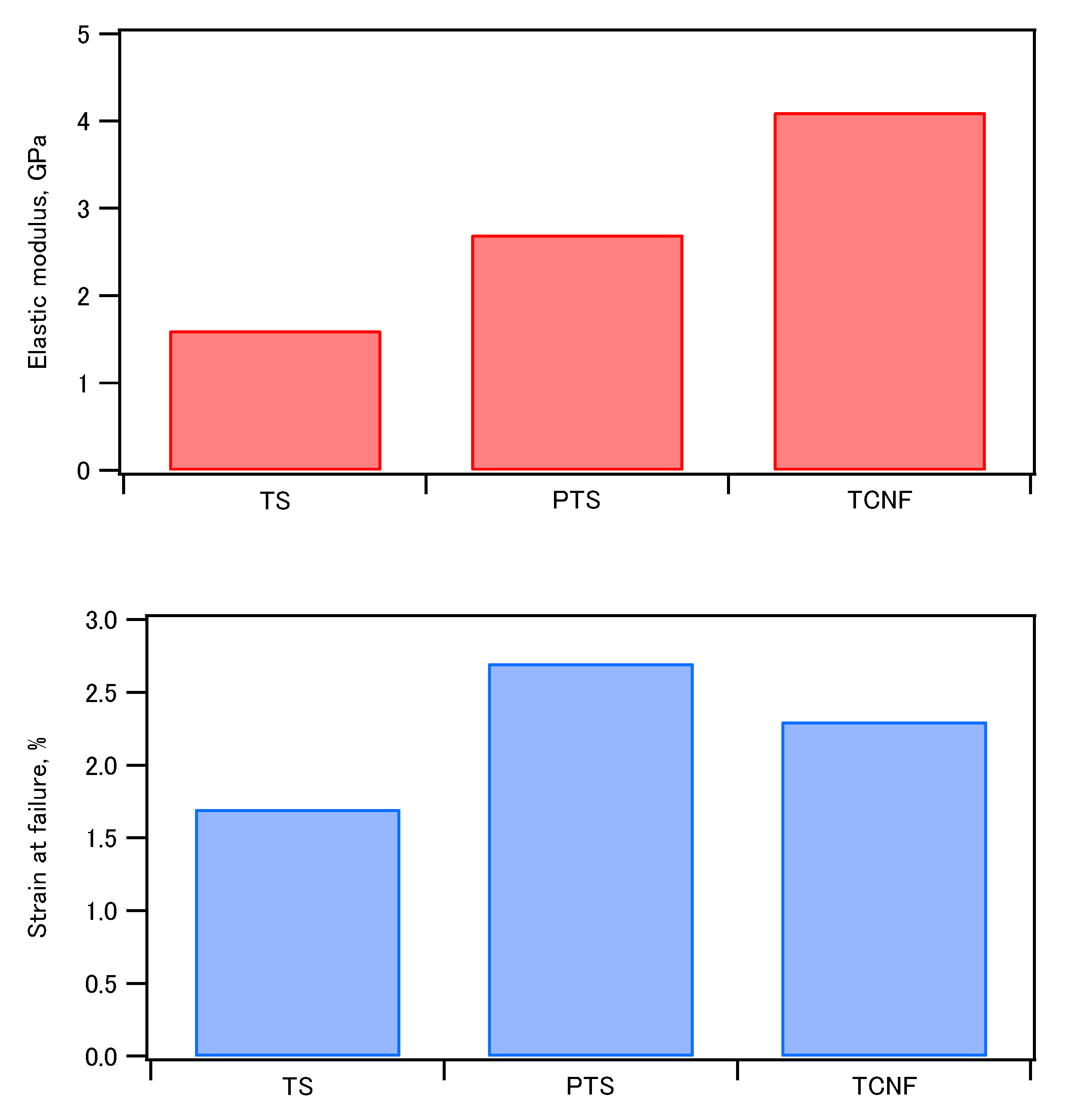 Preprints 86277 g002b