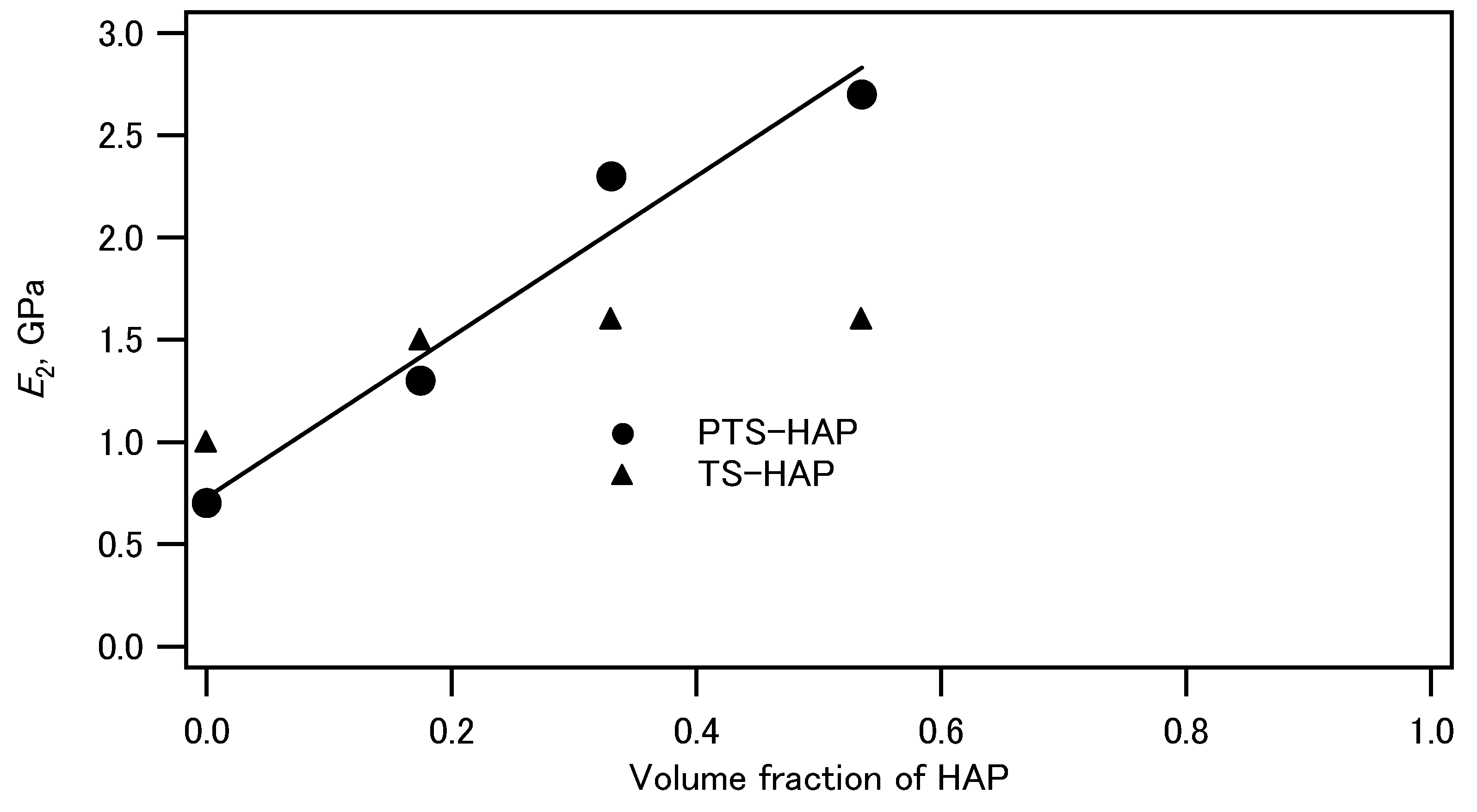 Preprints 86277 g003