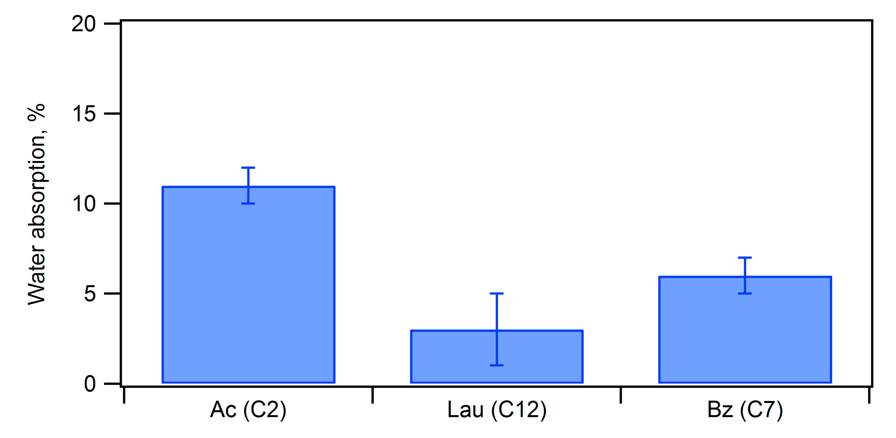 Preprints 86277 g008