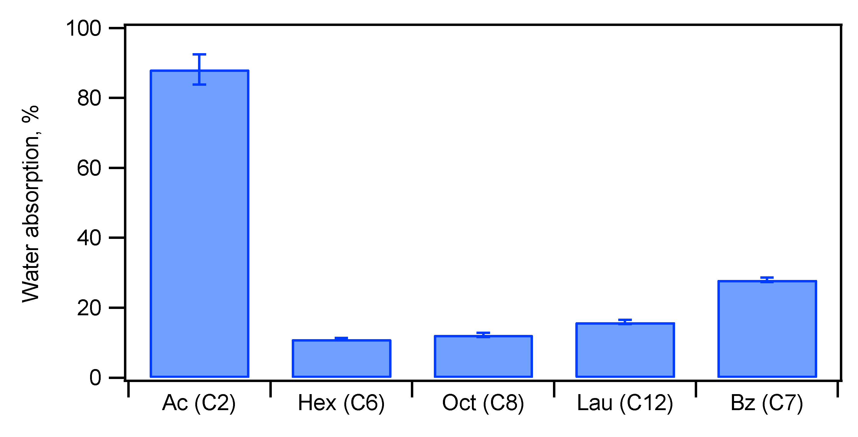 Preprints 86277 g012