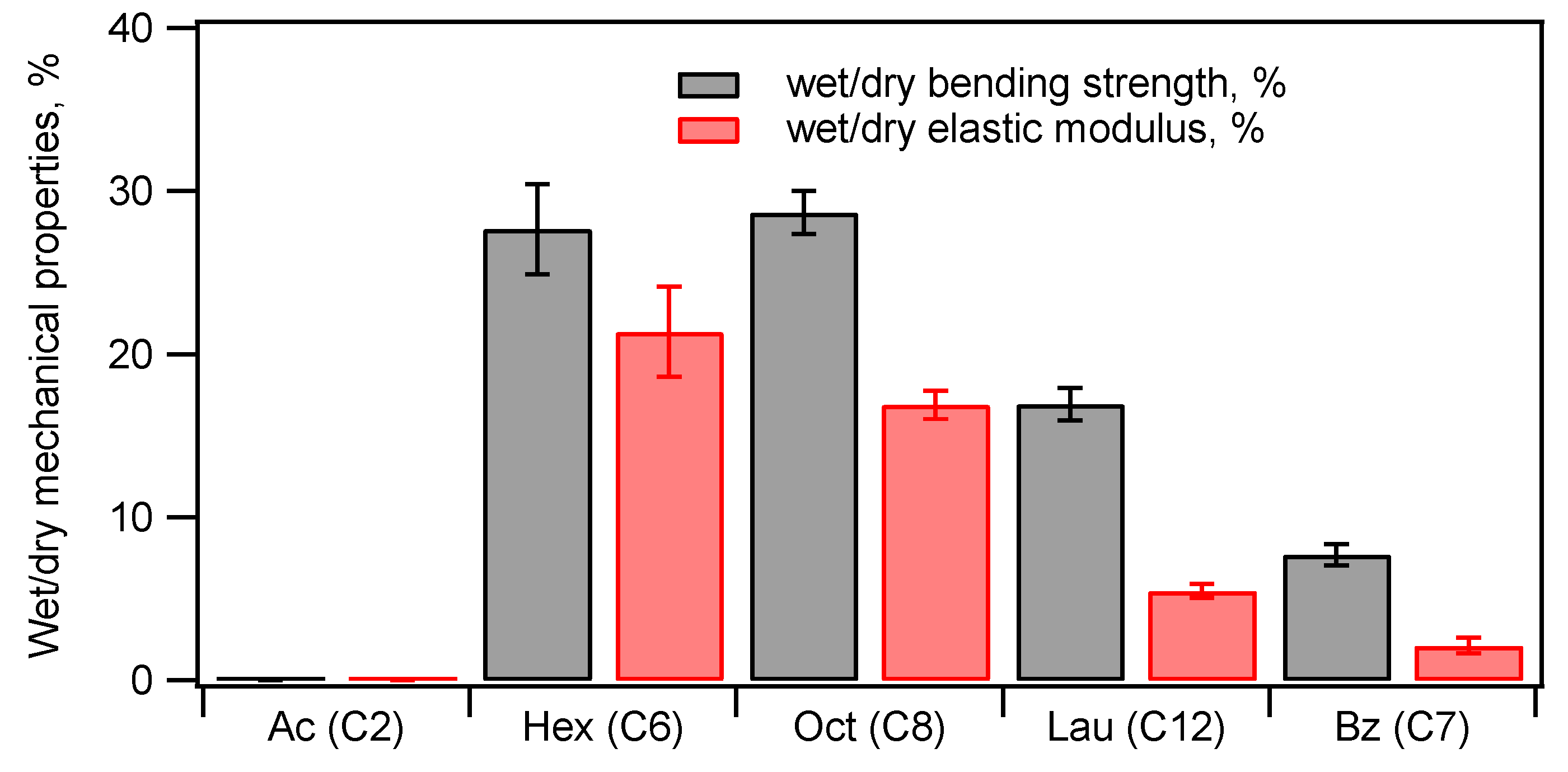 Preprints 86277 g013