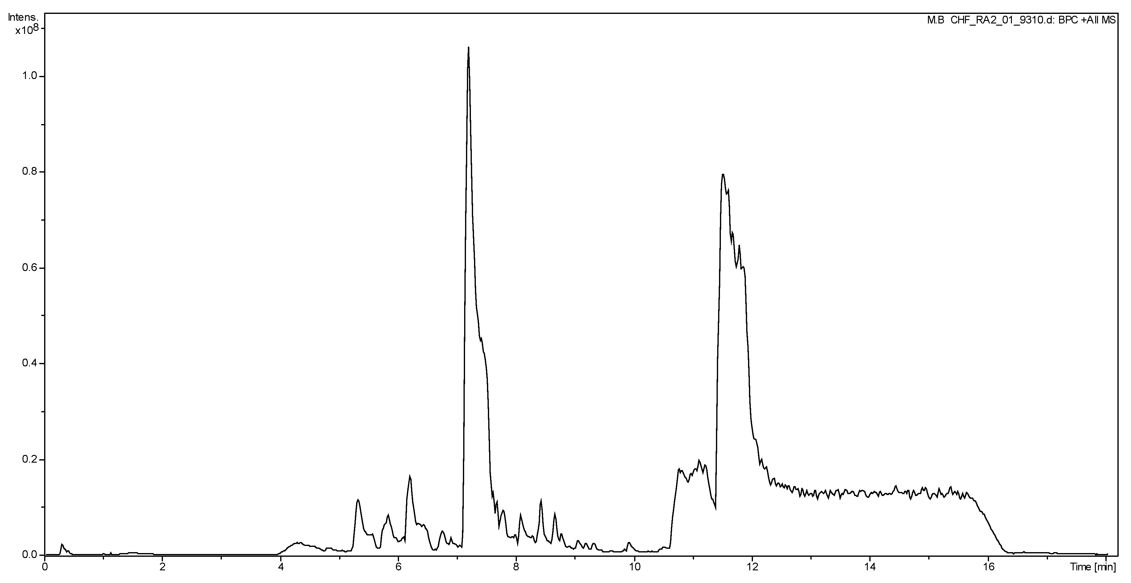 Preprints 75939 g002