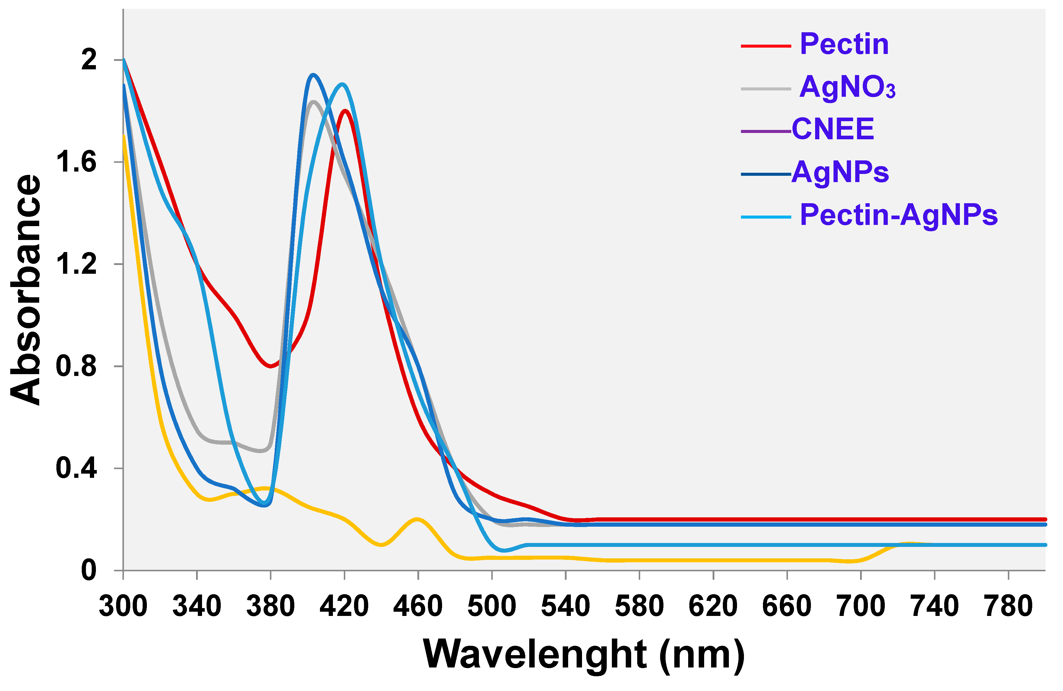 Preprints 75939 g003