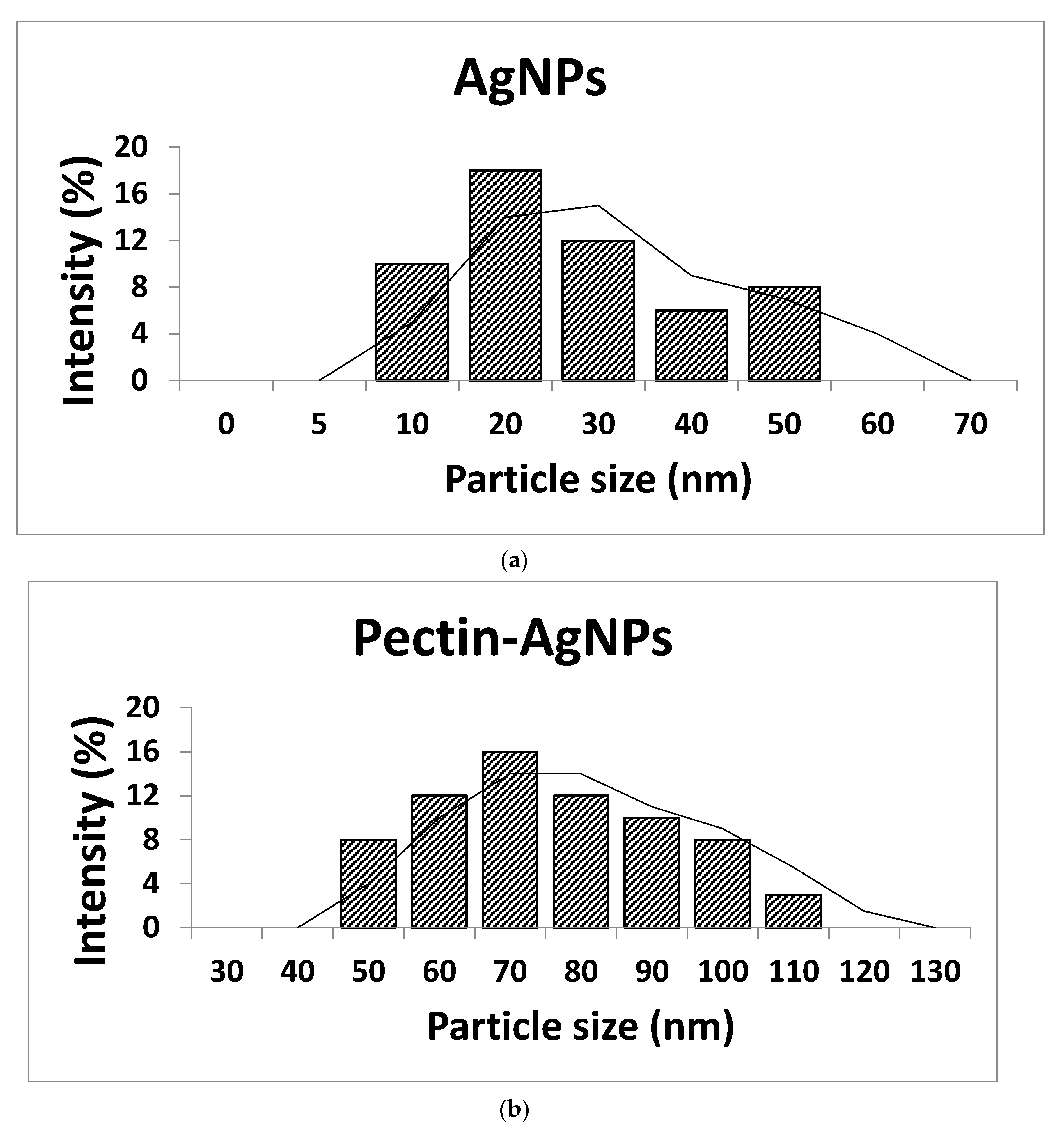 Preprints 75939 g005