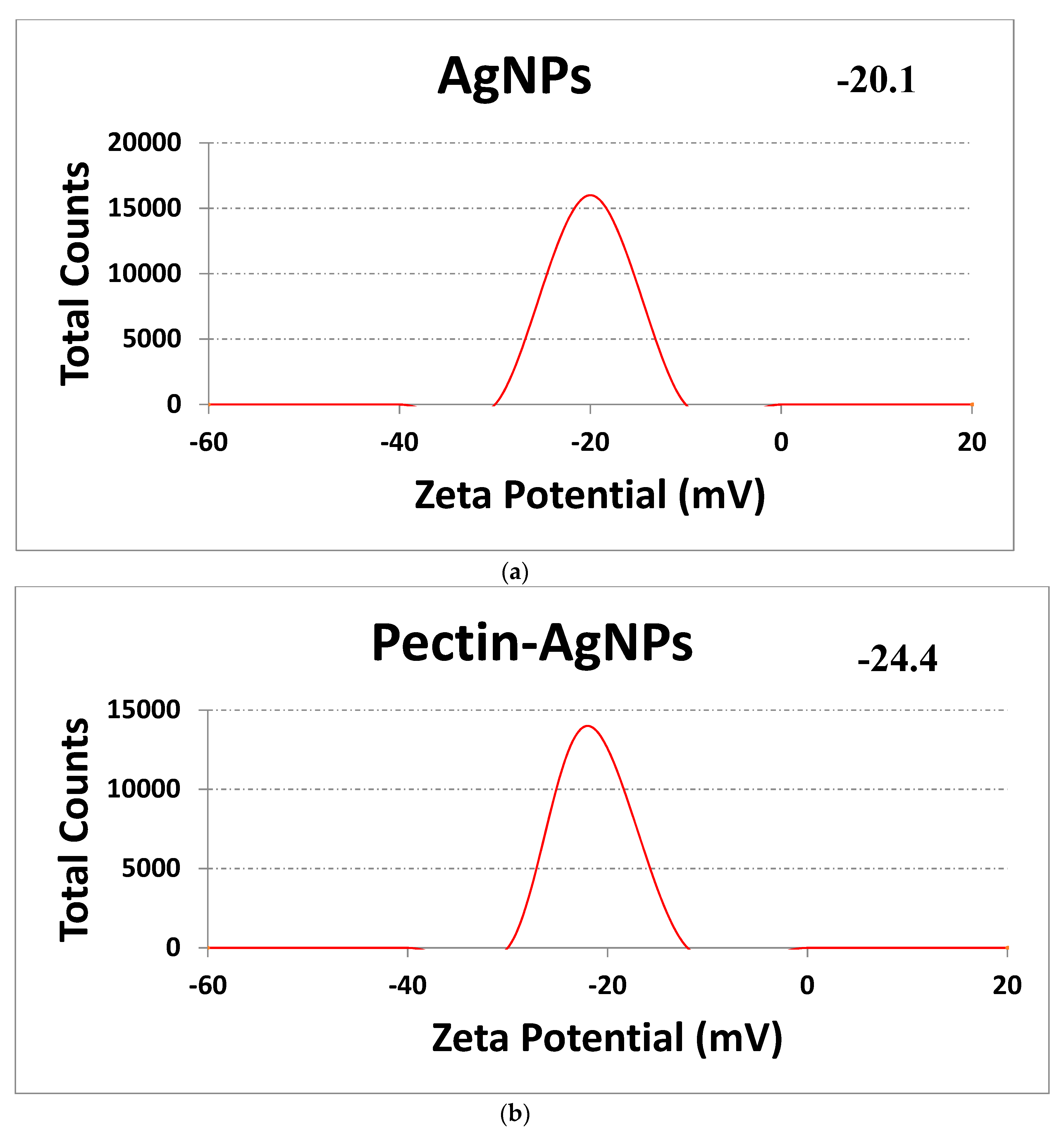 Preprints 75939 g006