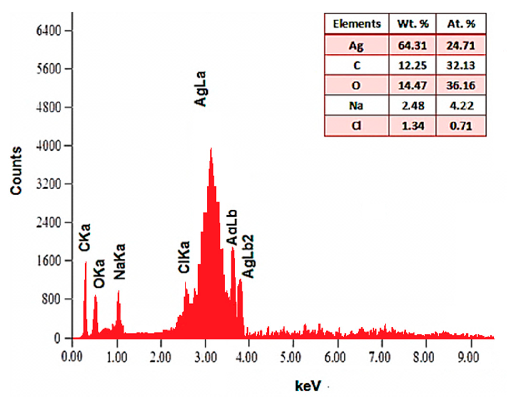 Preprints 75939 g008