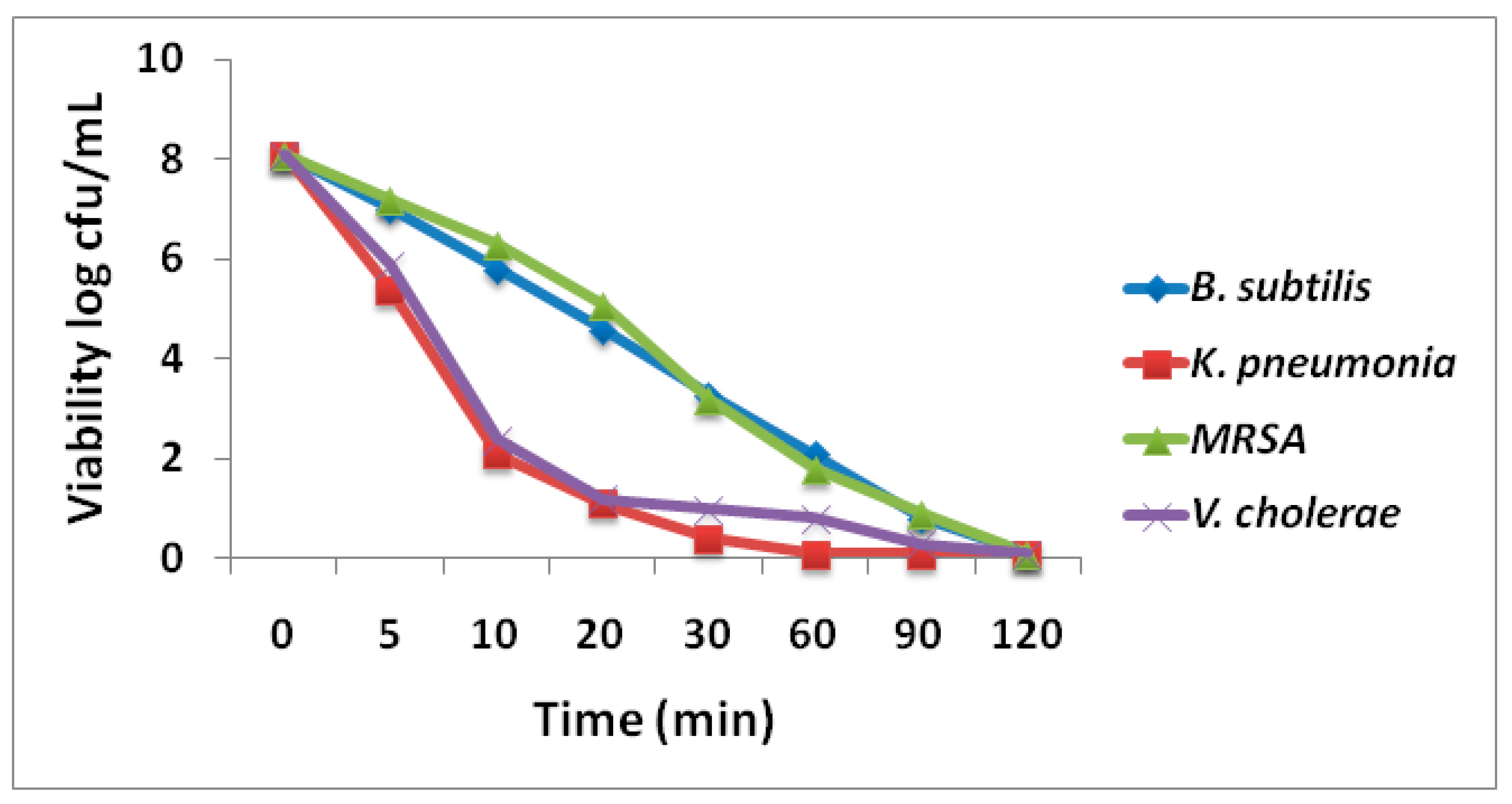 Preprints 75939 g010