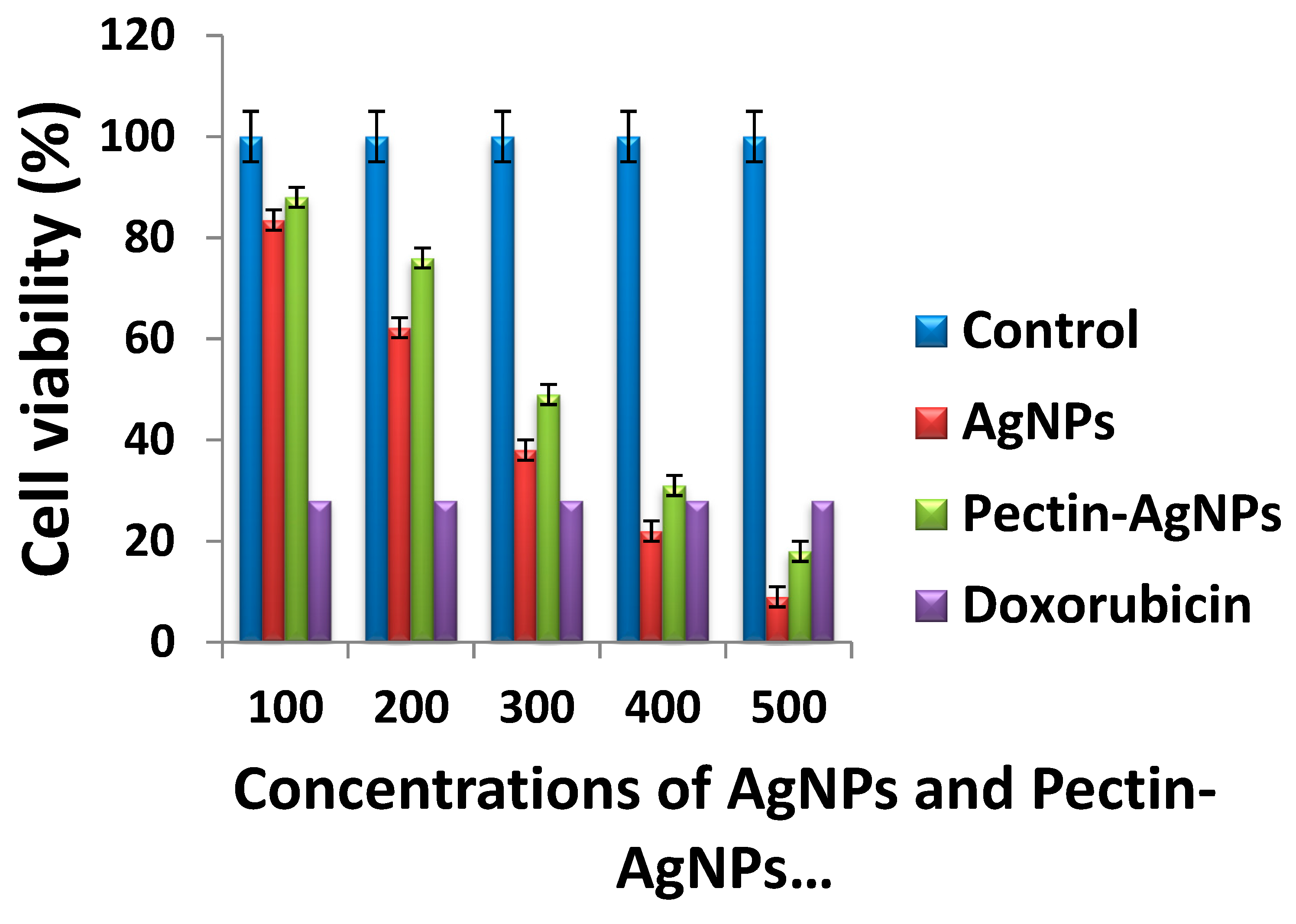 Preprints 75939 g014