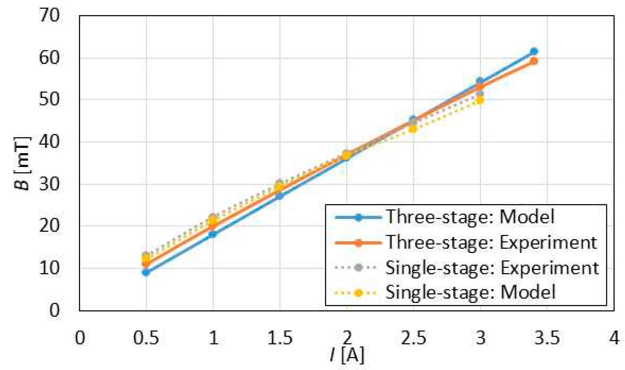 Preprints 87434 g007