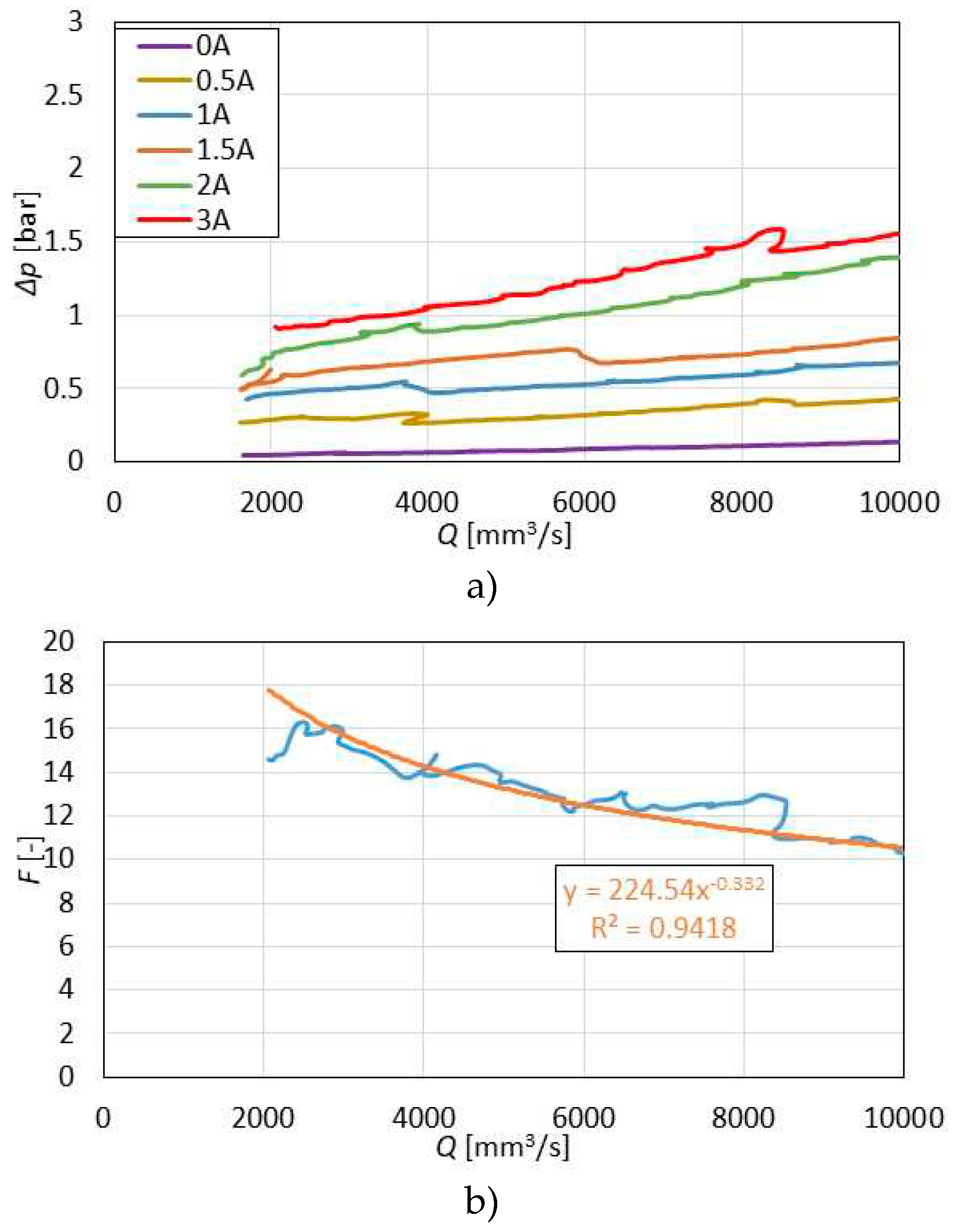 Preprints 87434 g010