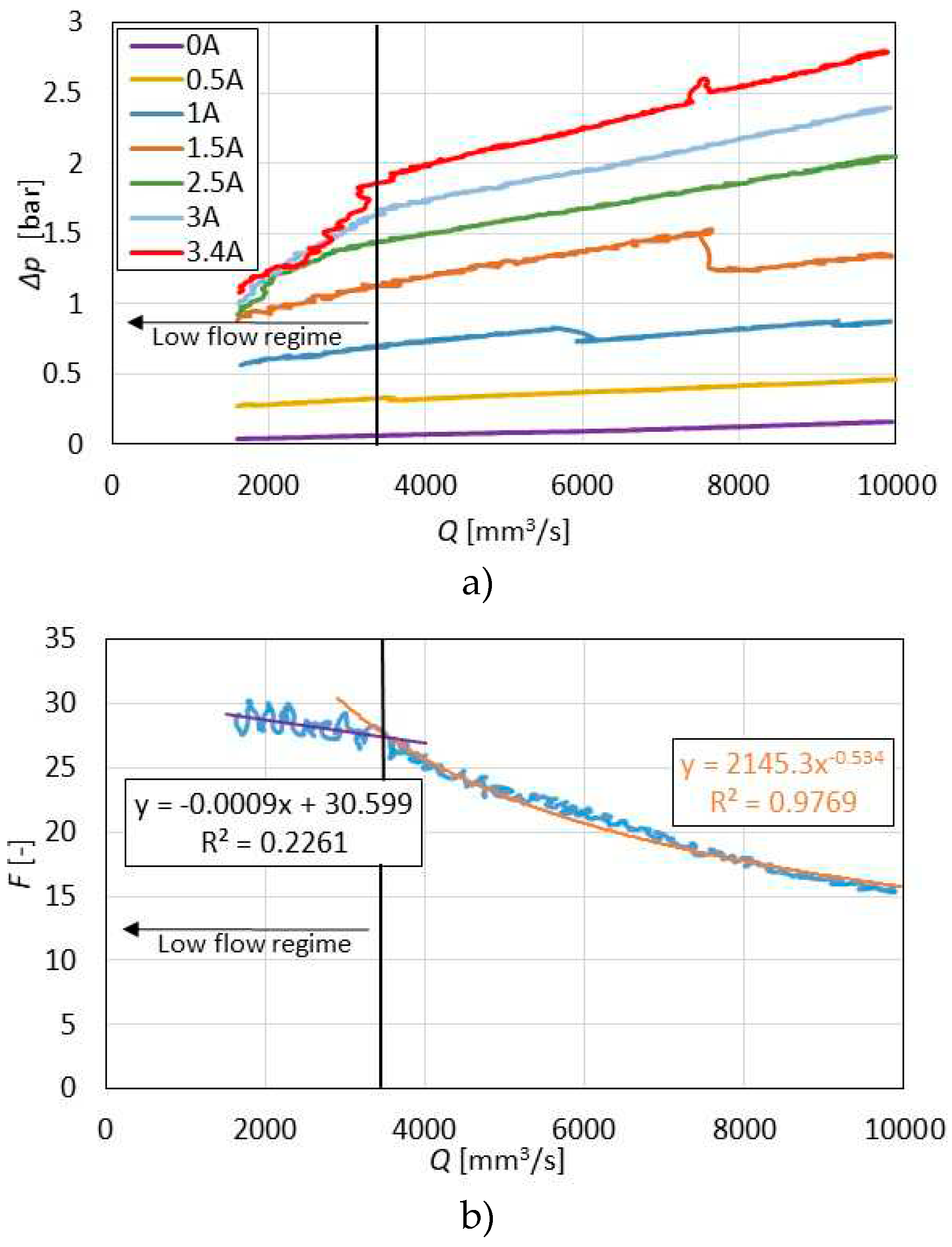 Preprints 87434 g011