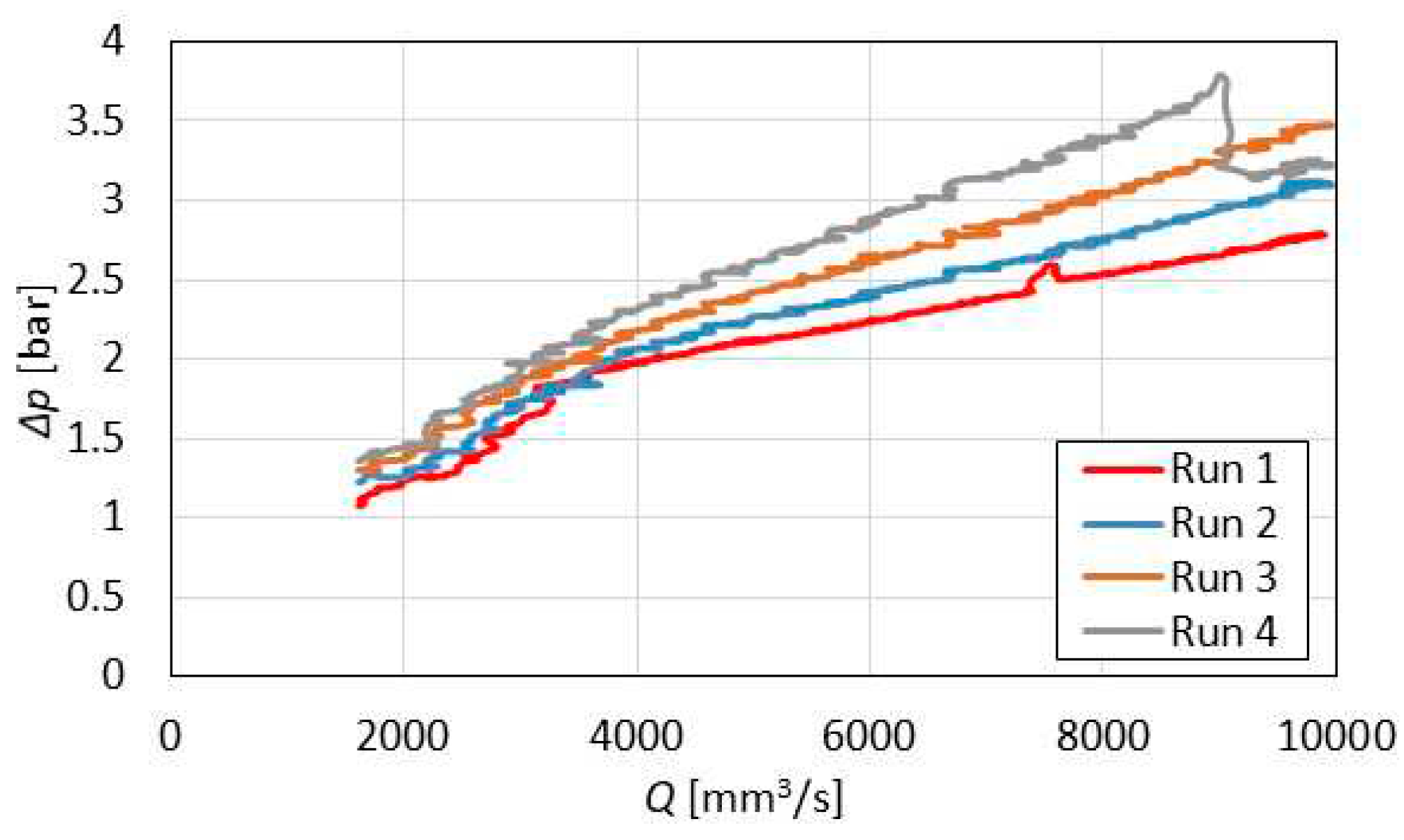 Preprints 87434 g012