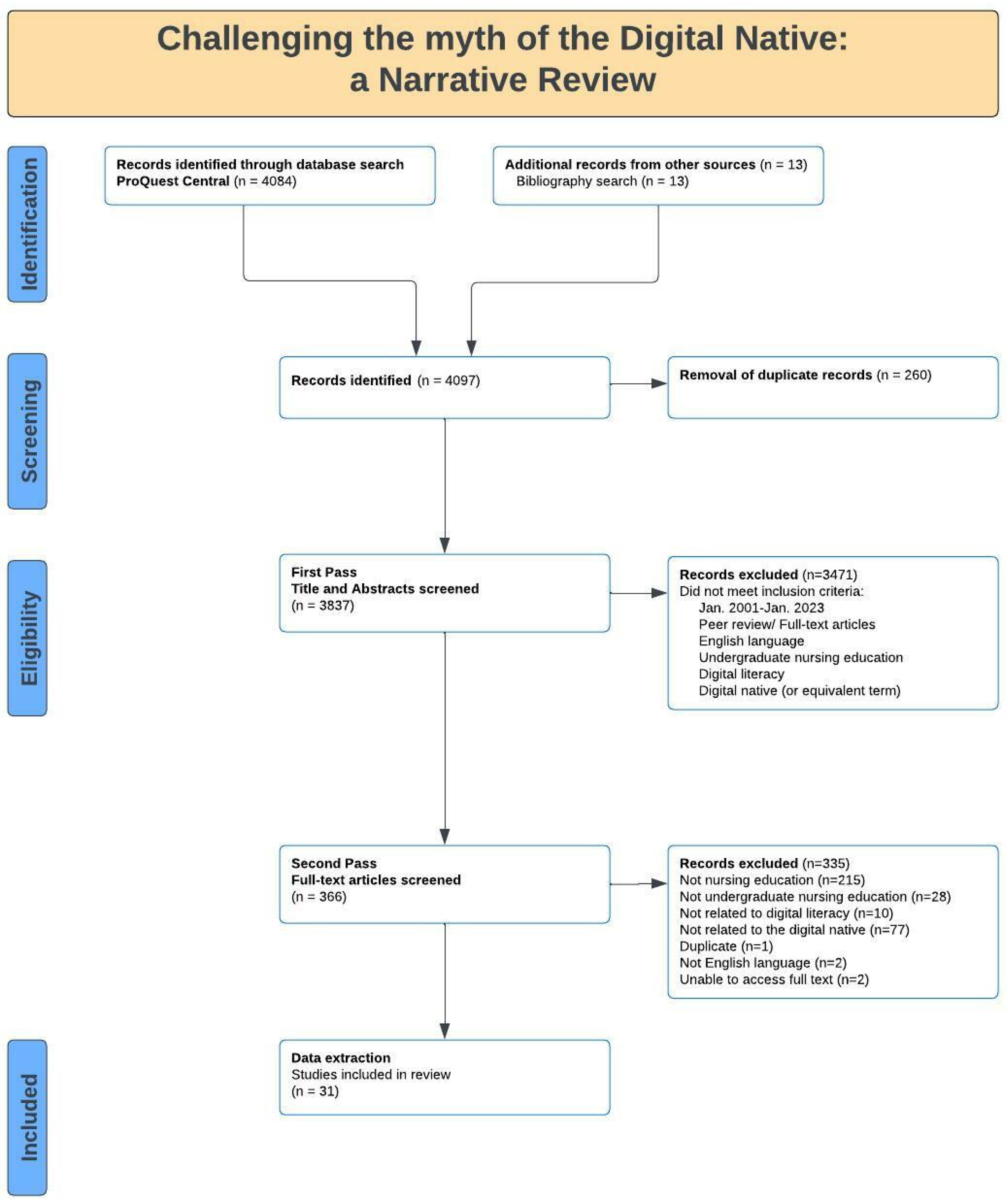 Preprints 68028 g001