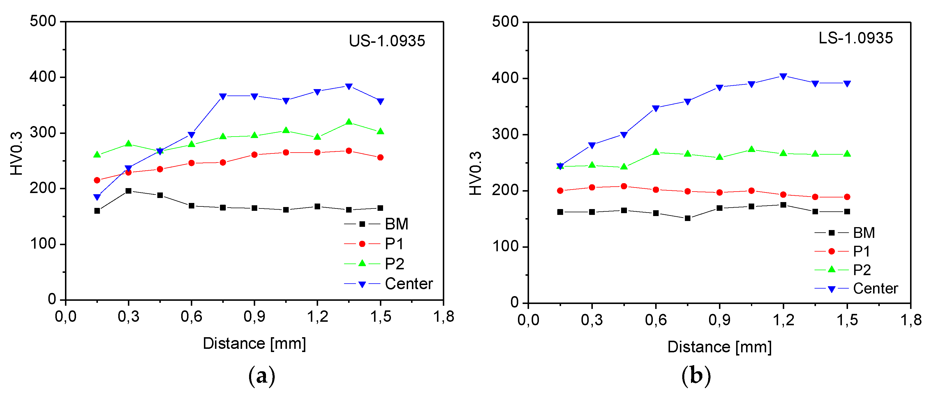 Preprints 76083 g026