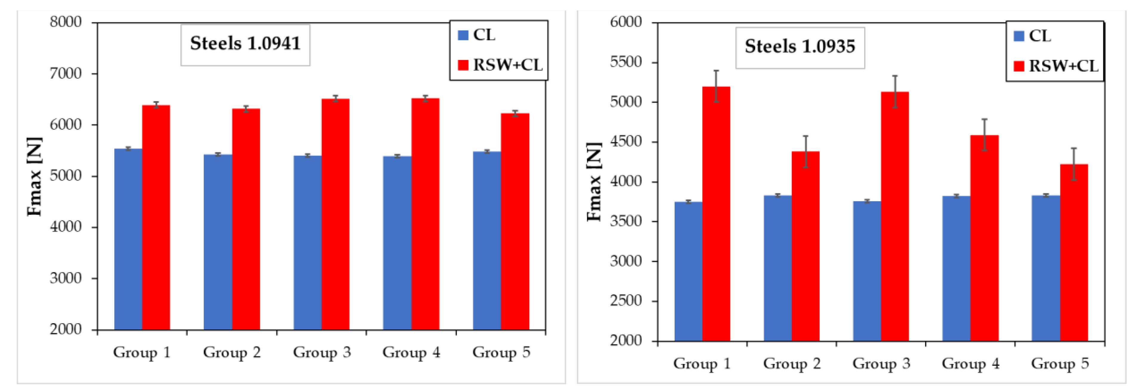 Preprints 76083 g029