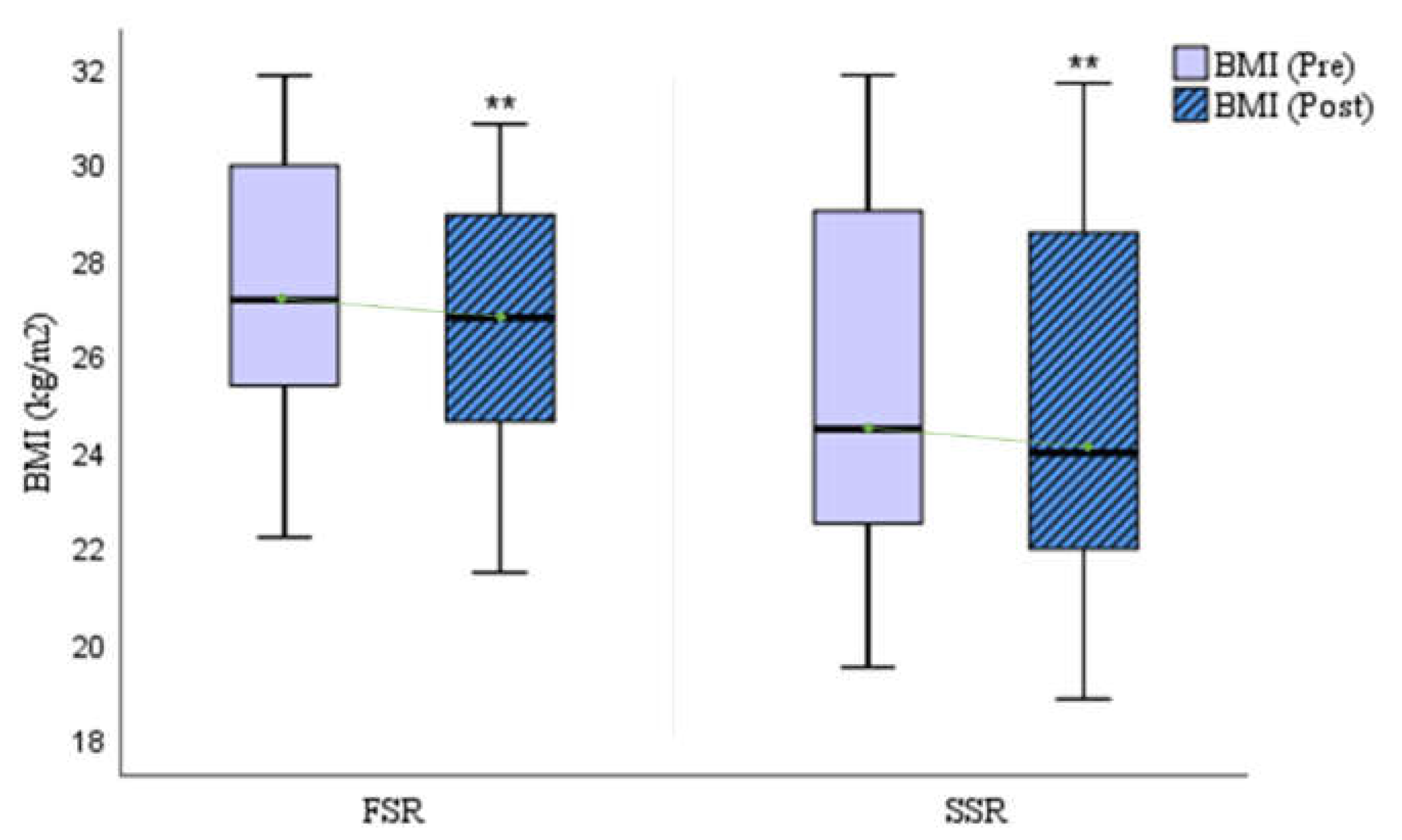 Preprints 106785 g001