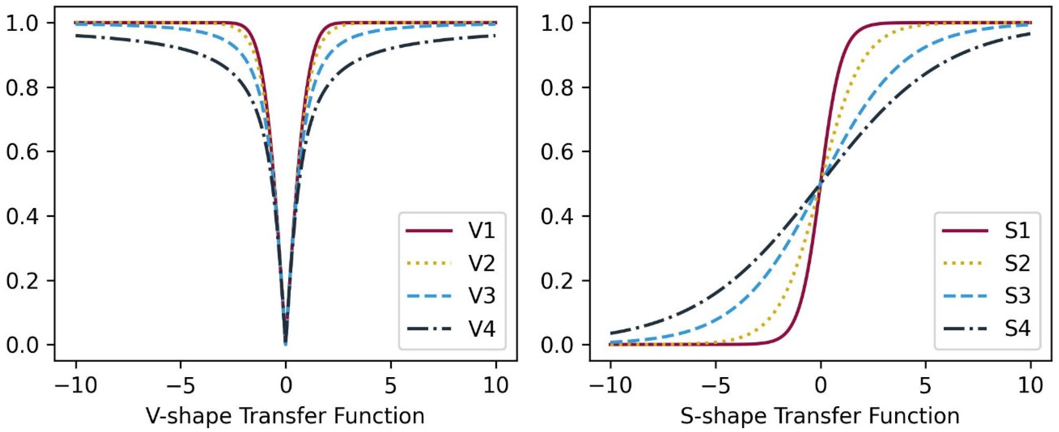 Preprints 116300 g001