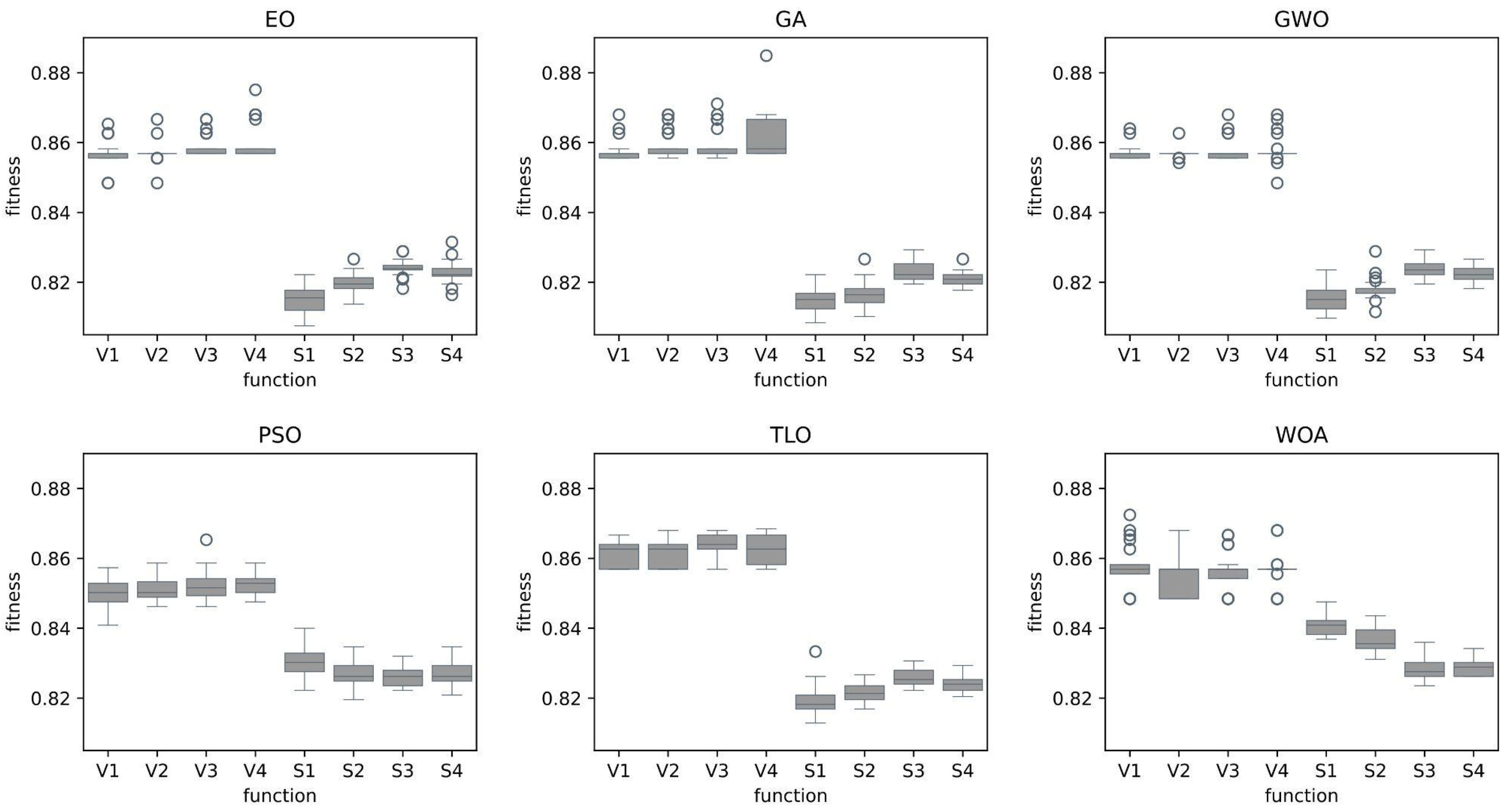 Preprints 116300 g002