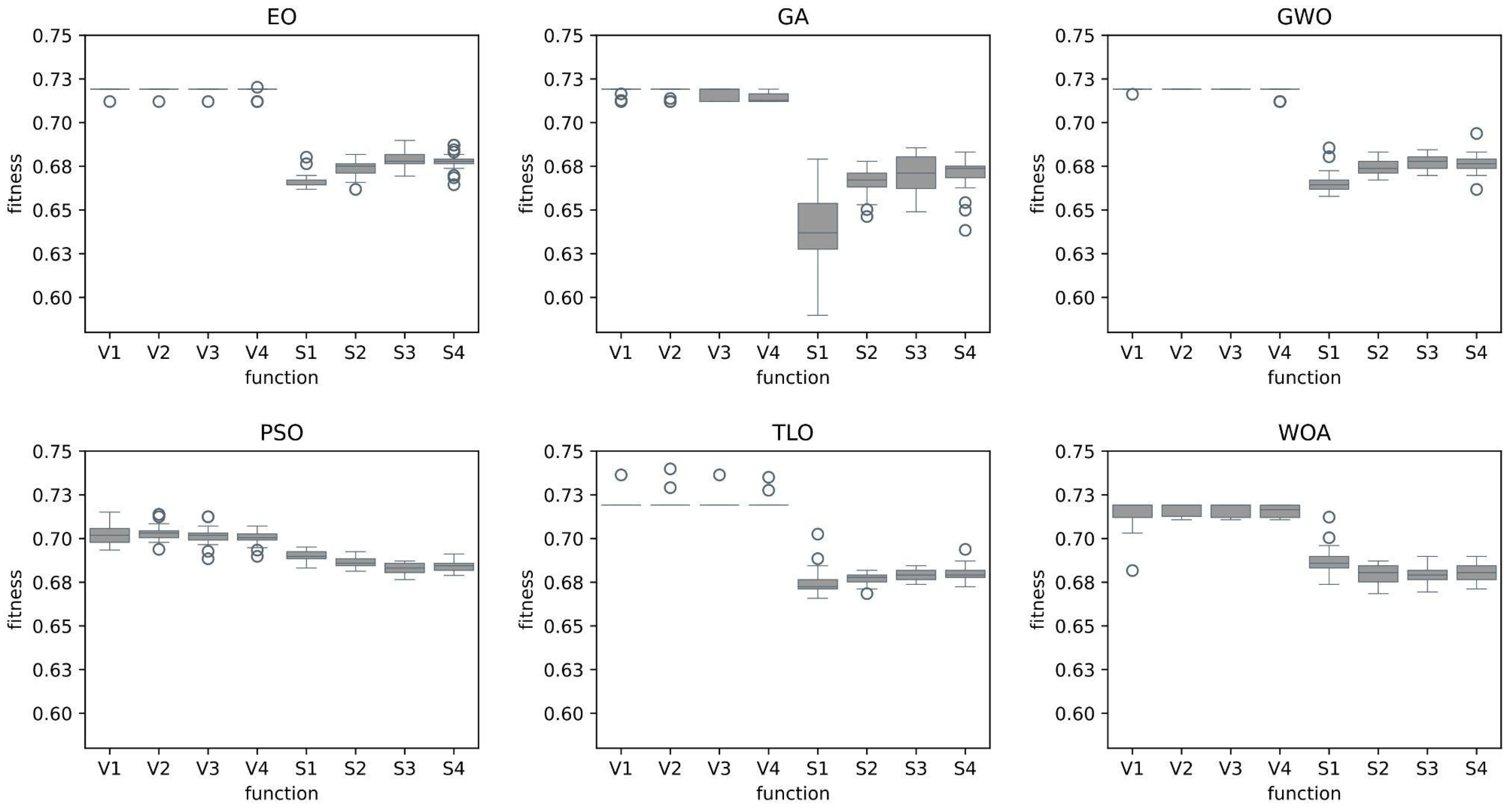 Preprints 116300 g003