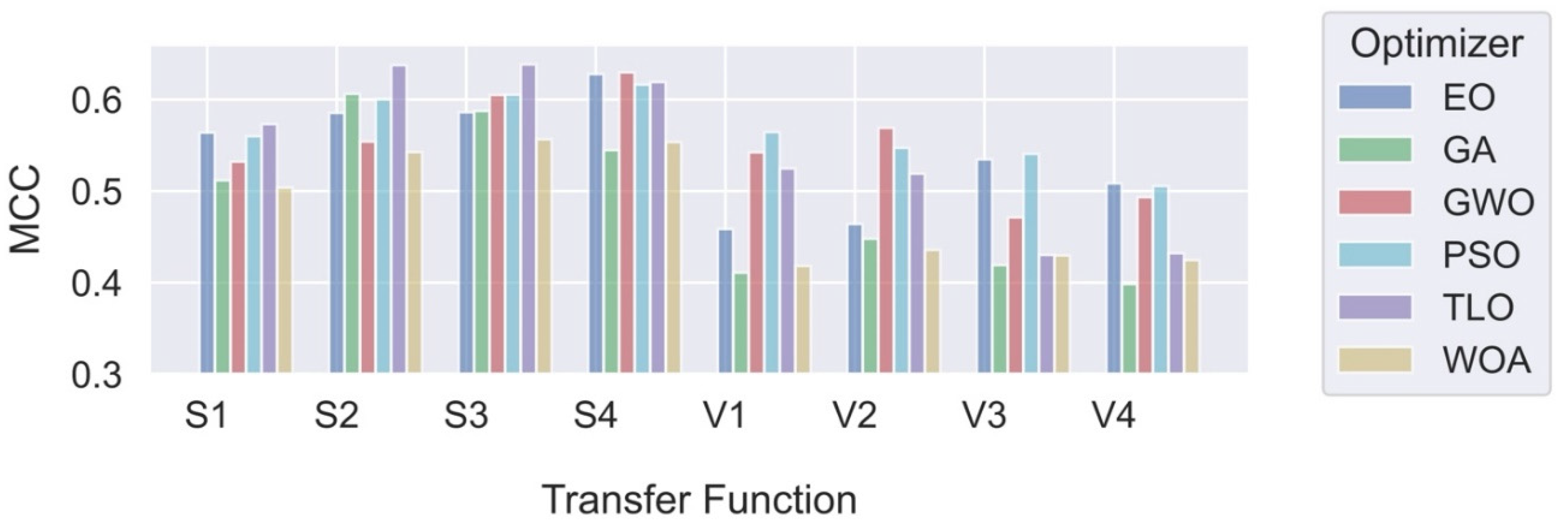 Preprints 116300 g004