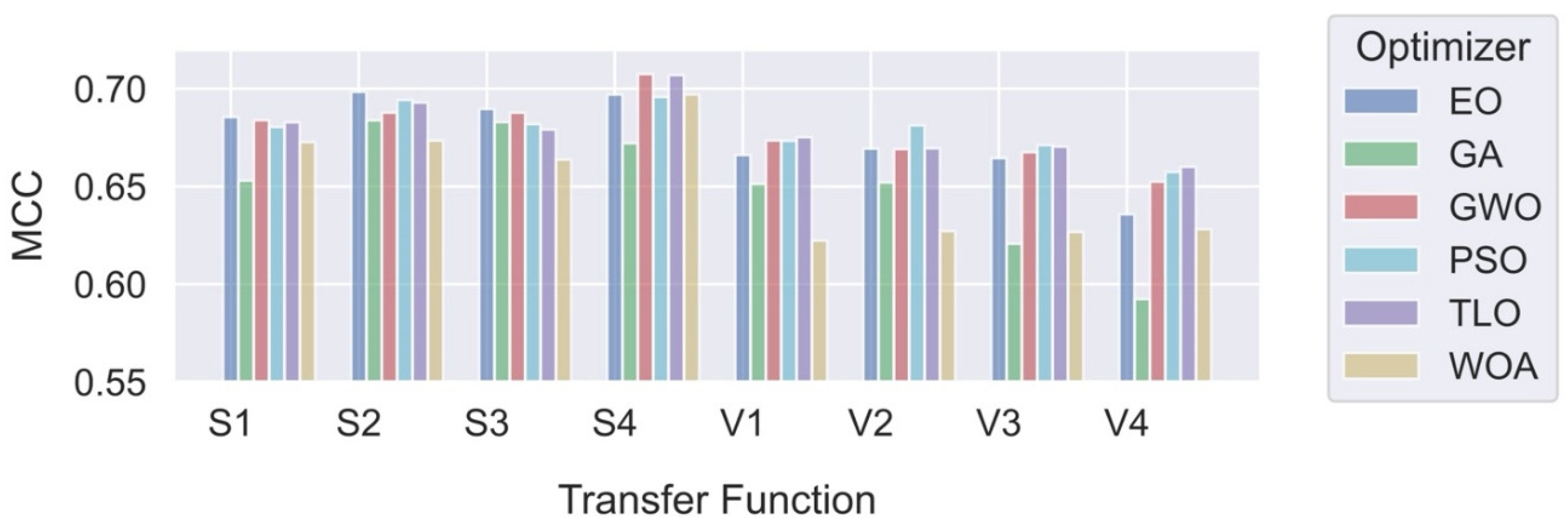 Preprints 116300 g005