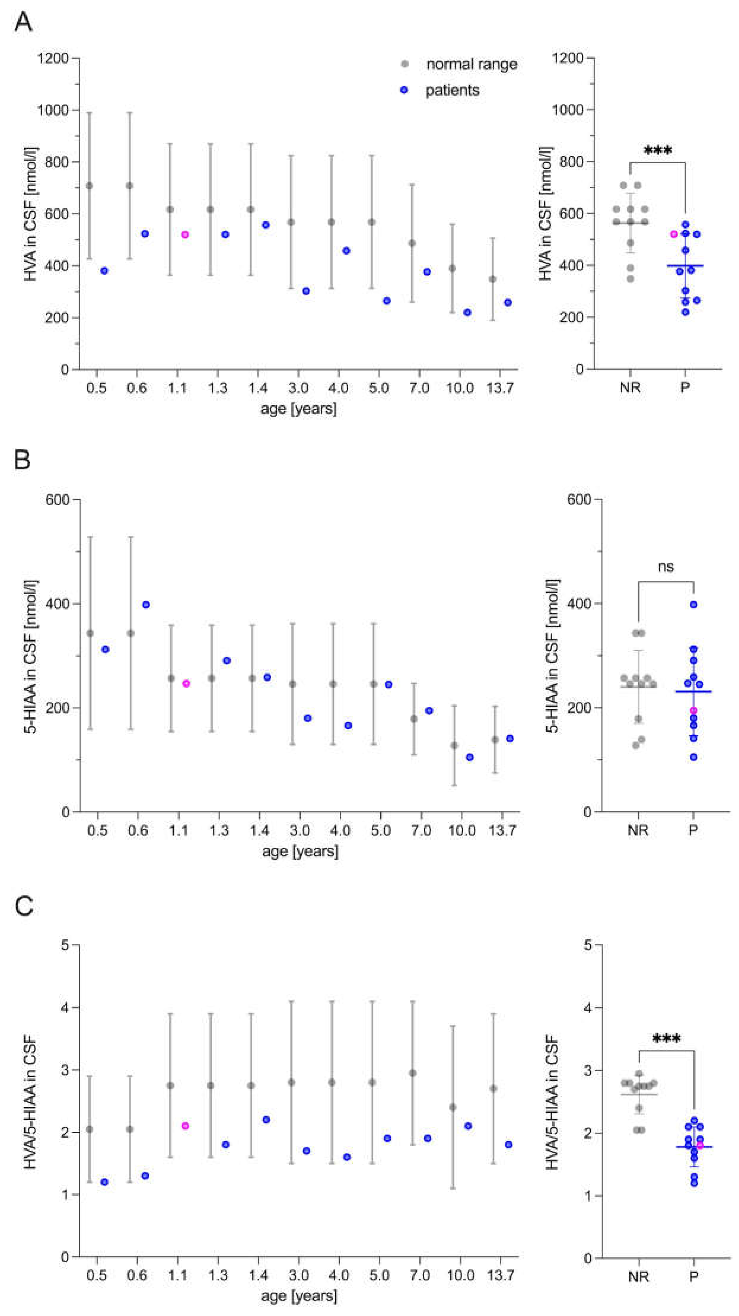 Preprints 117252 g002