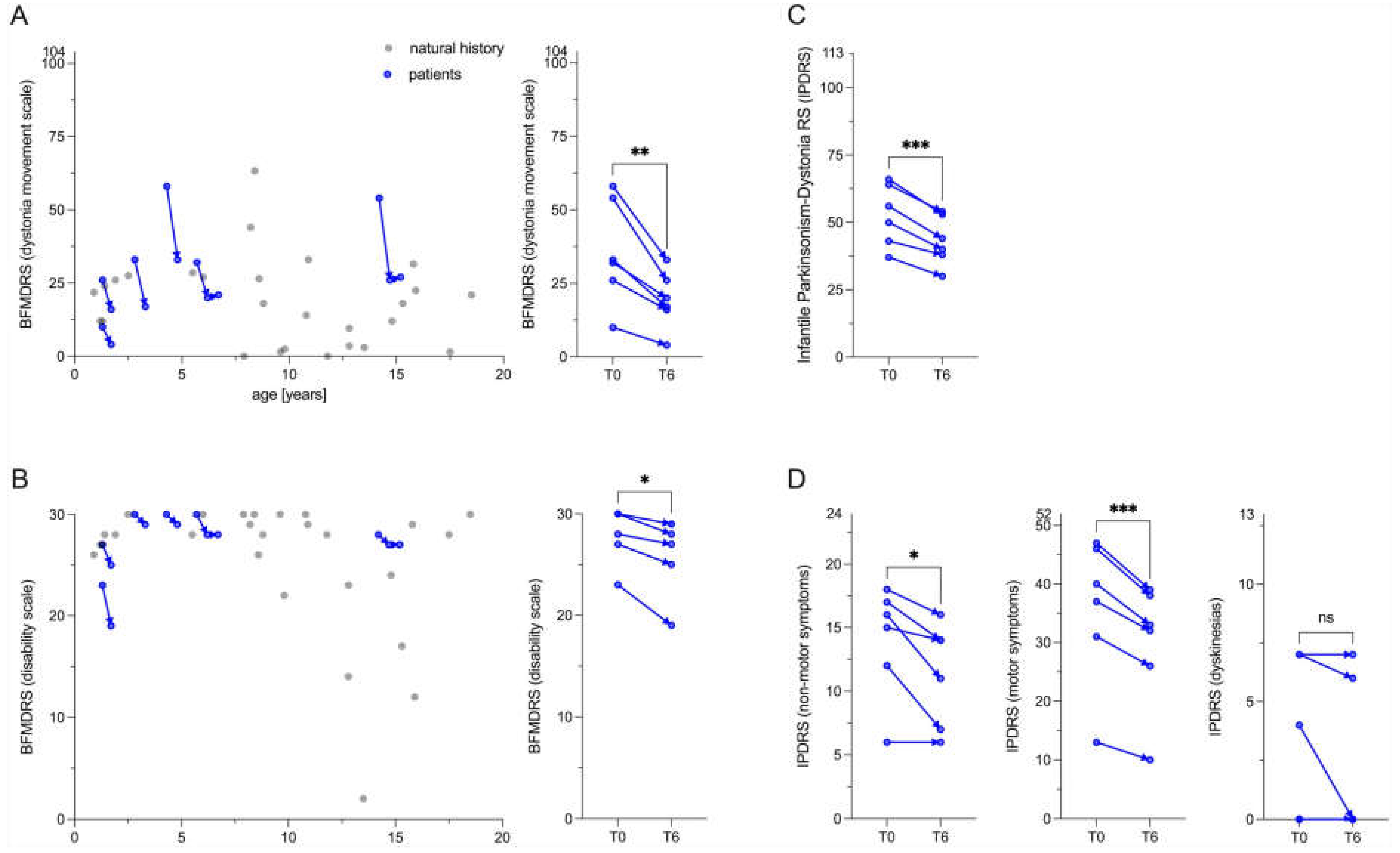 Preprints 117252 g003