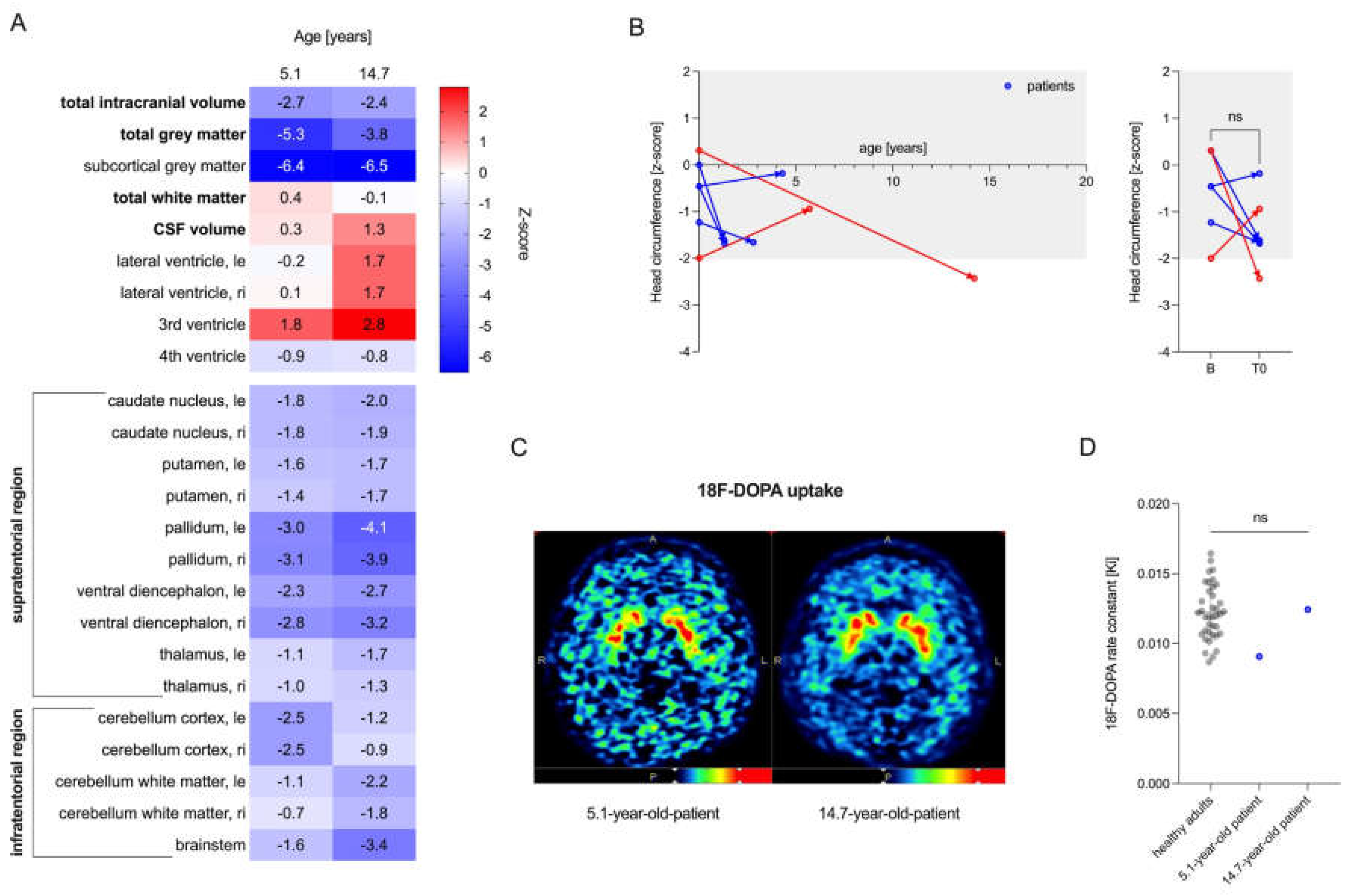 Preprints 117252 g004