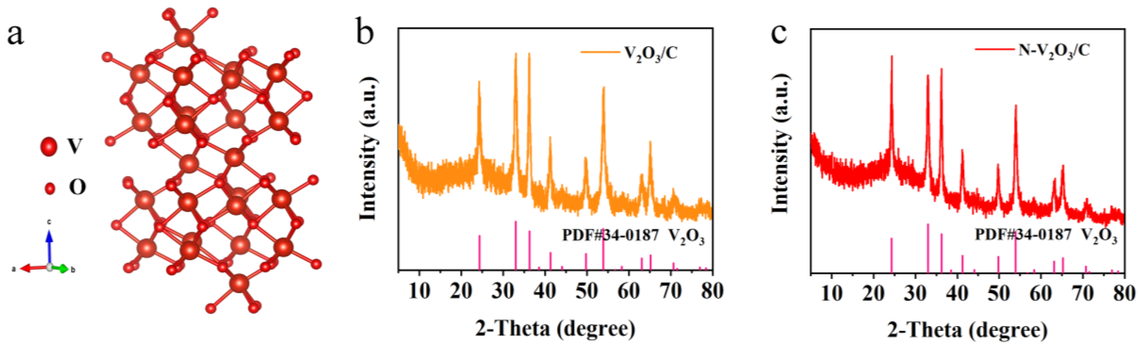 Preprints 99961 g001