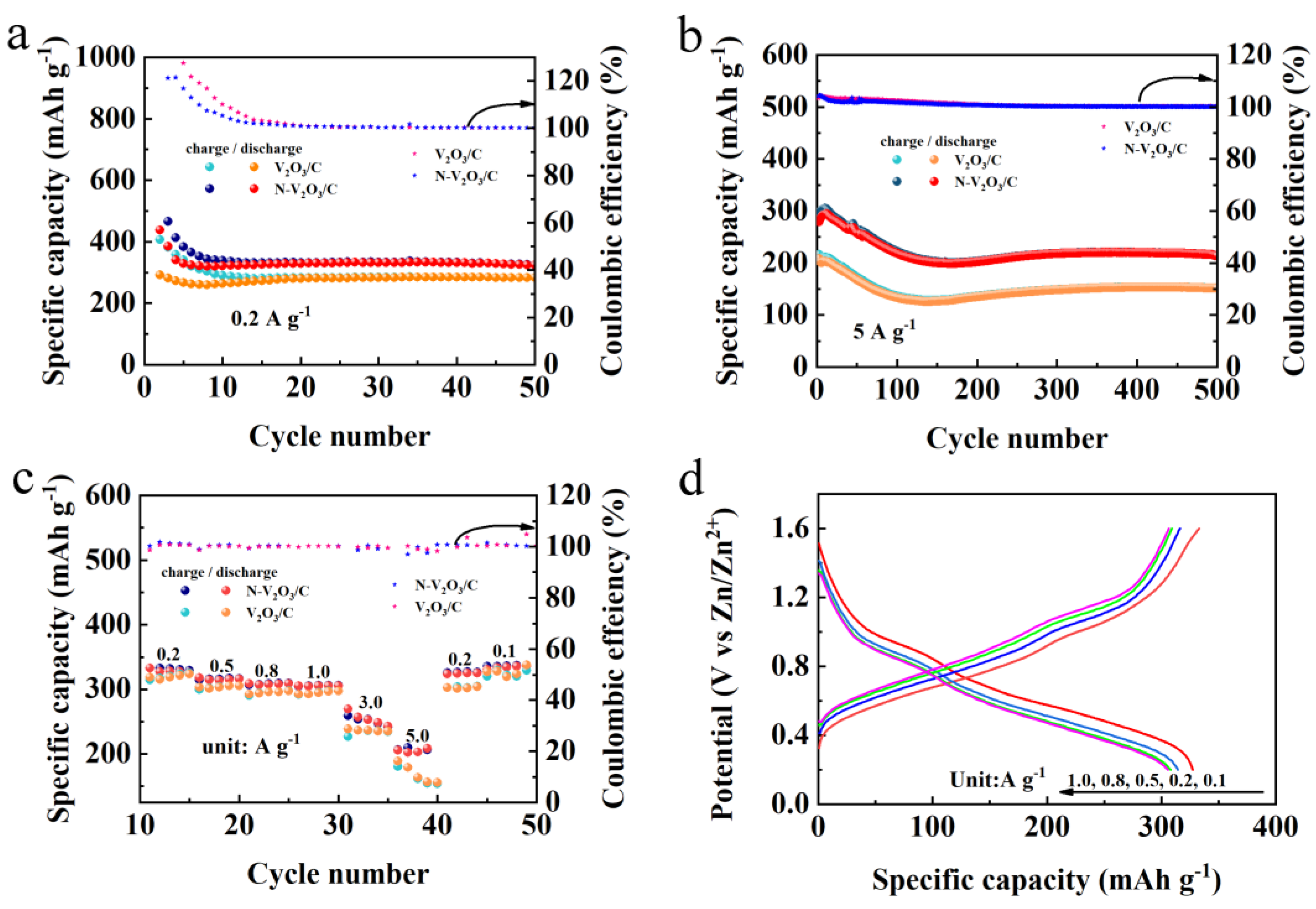 Preprints 99961 g007