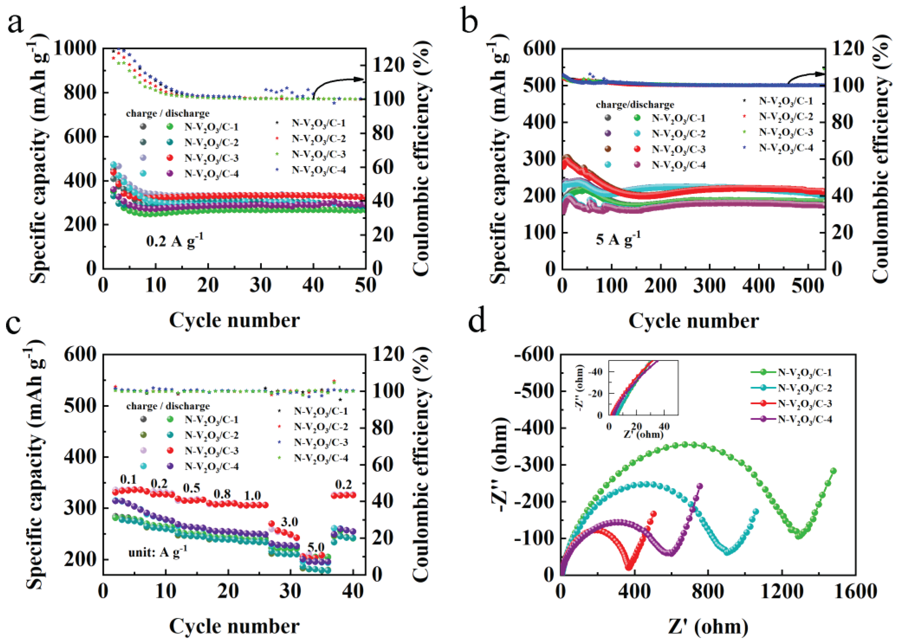 Preprints 99961 g015