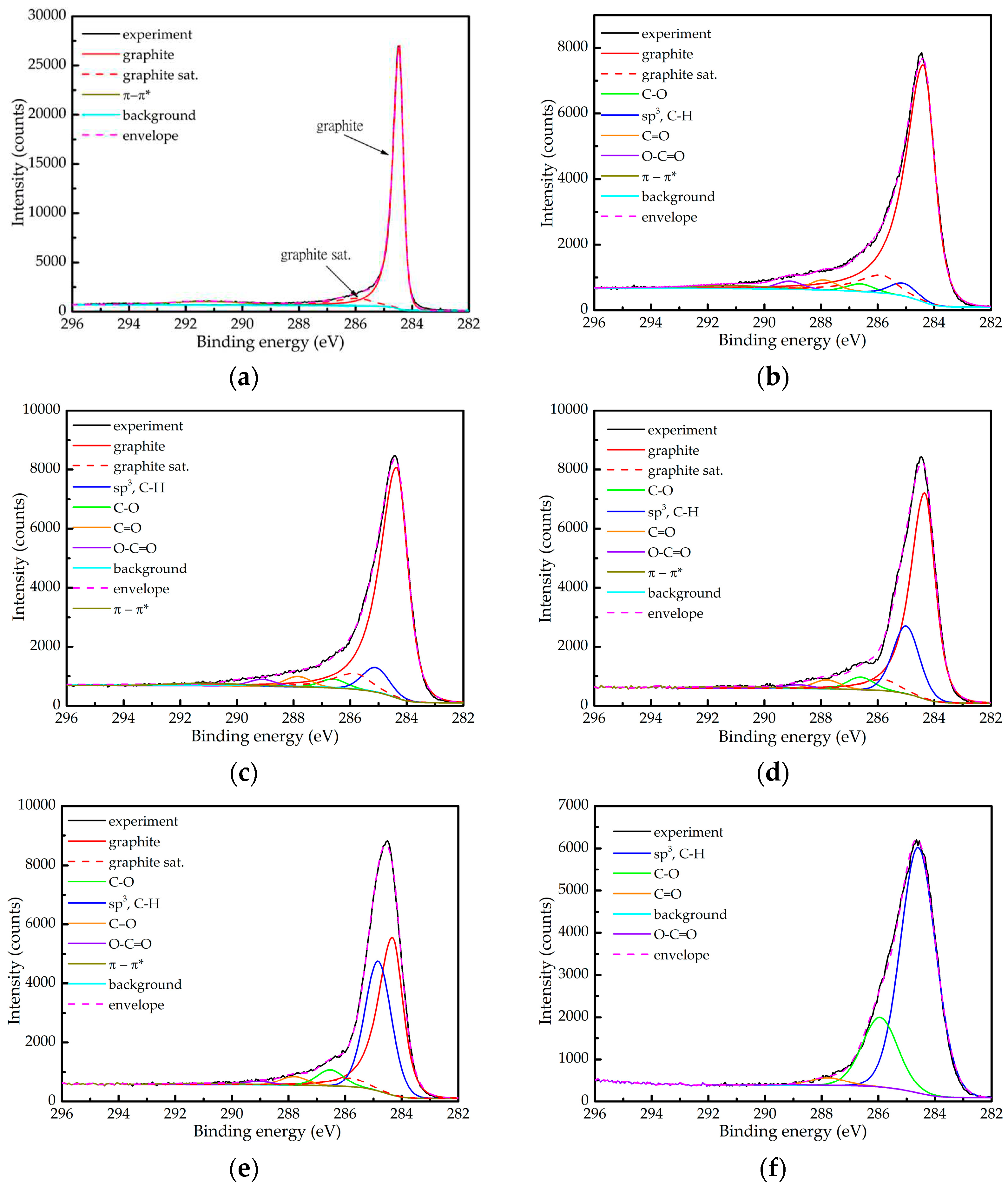 Preprints 79865 g001